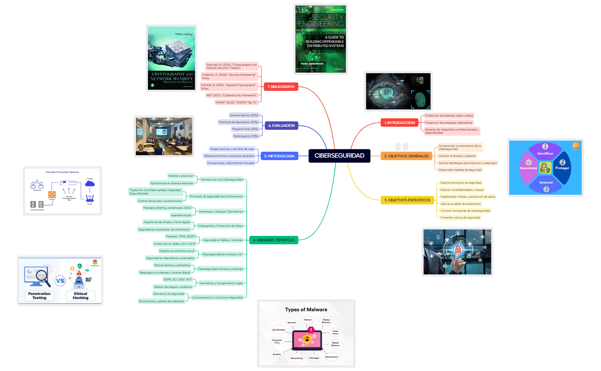 CIBERSEGURIDAD preview 1