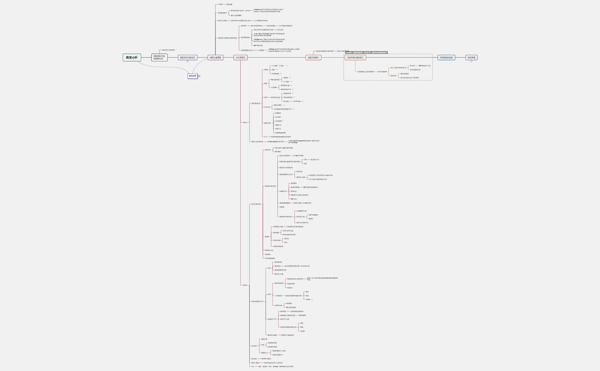 to do list - XMind Template