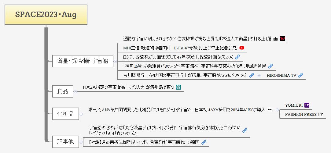 SPACE2023・Aug preview 1
