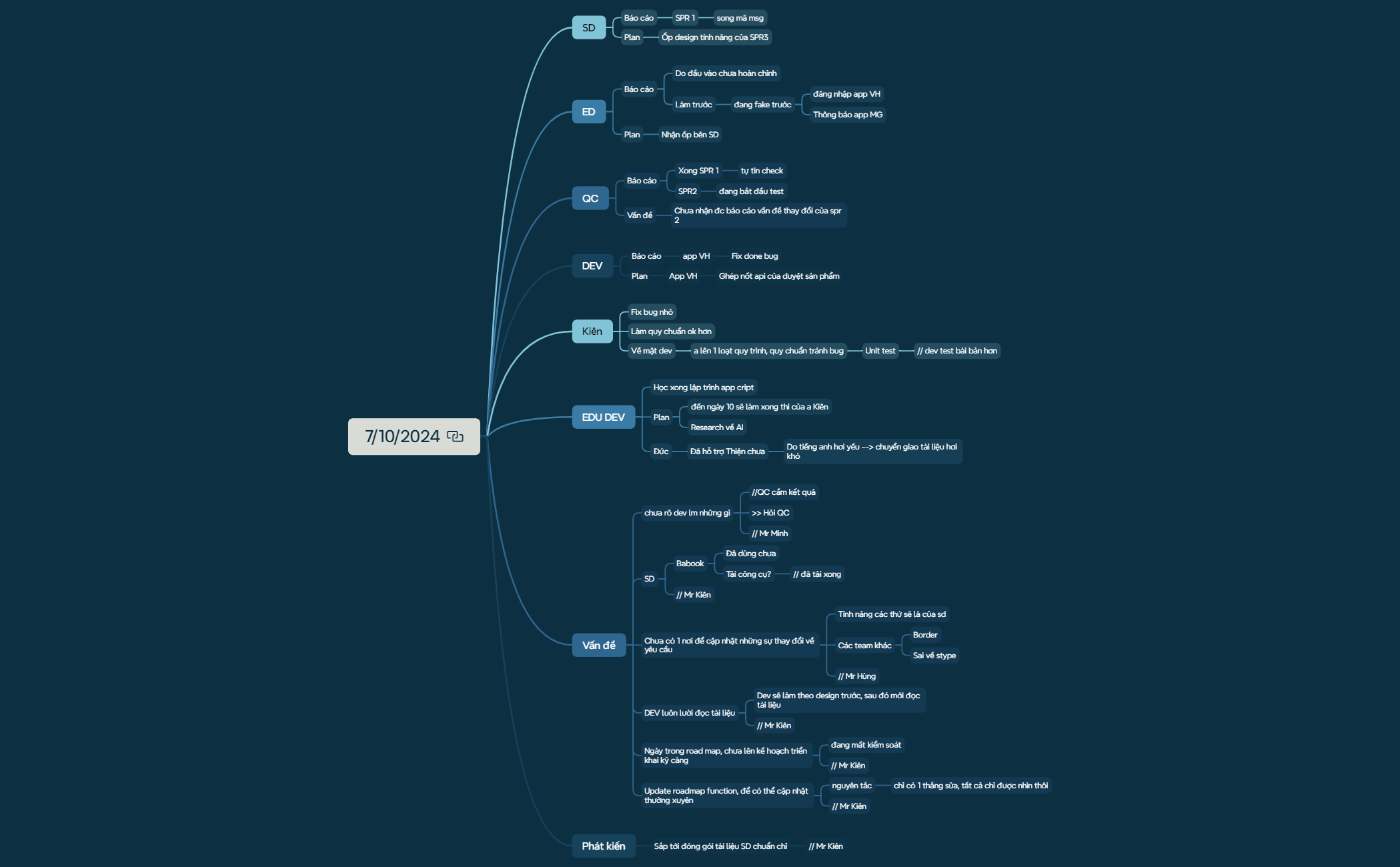 7102024 - XMind Template