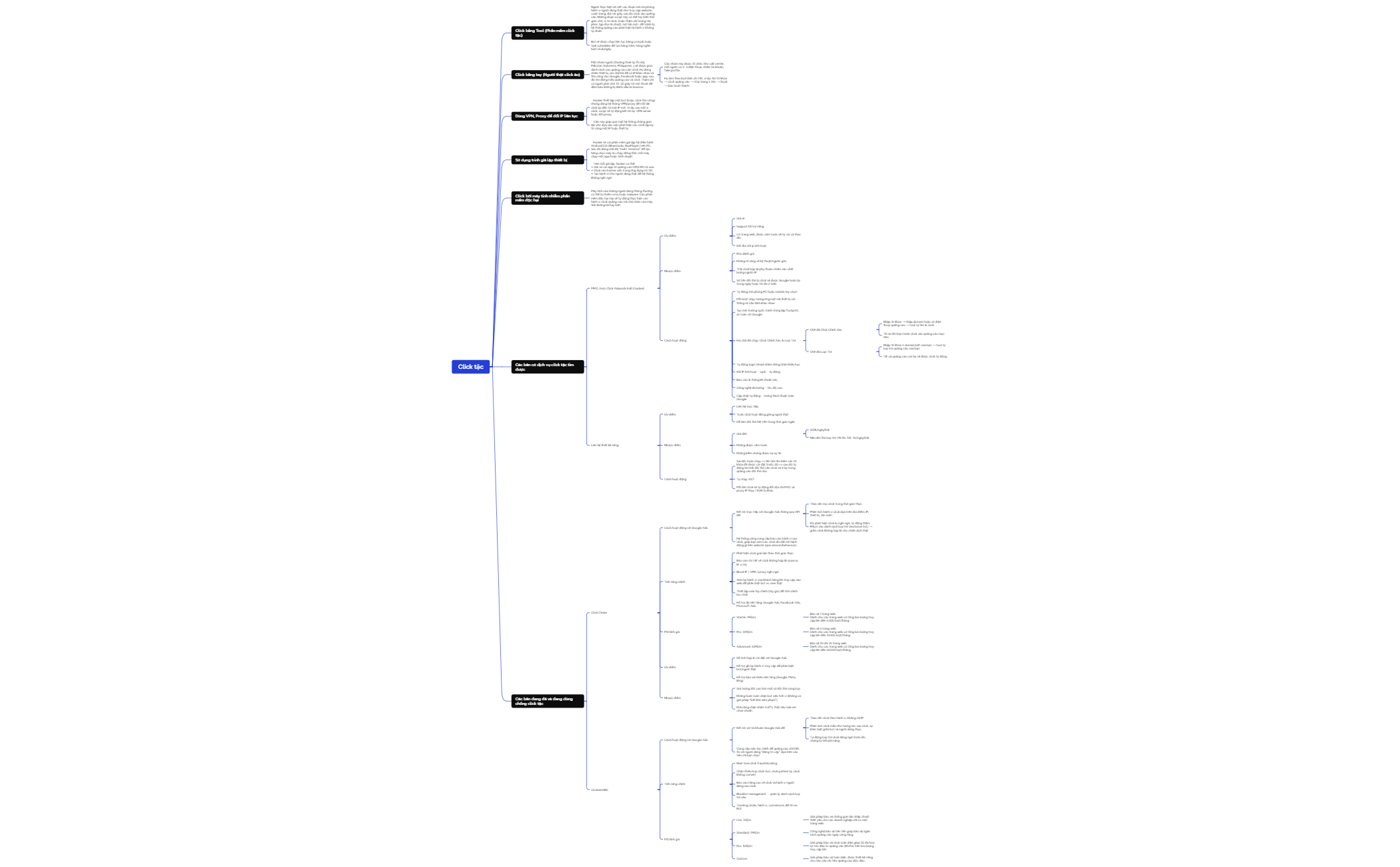 Logic Chart preview 1