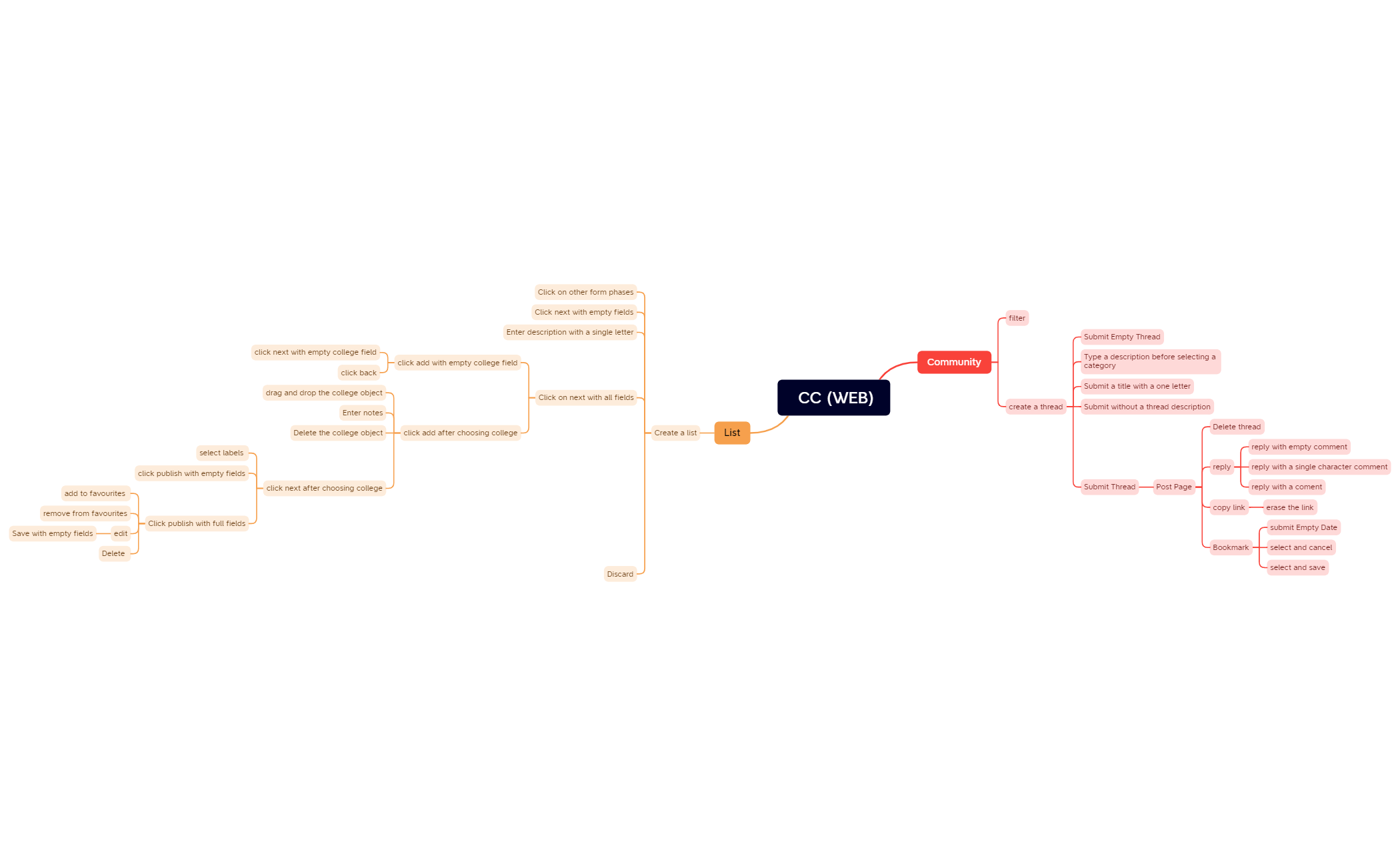 CC (WEB) - XMind Template