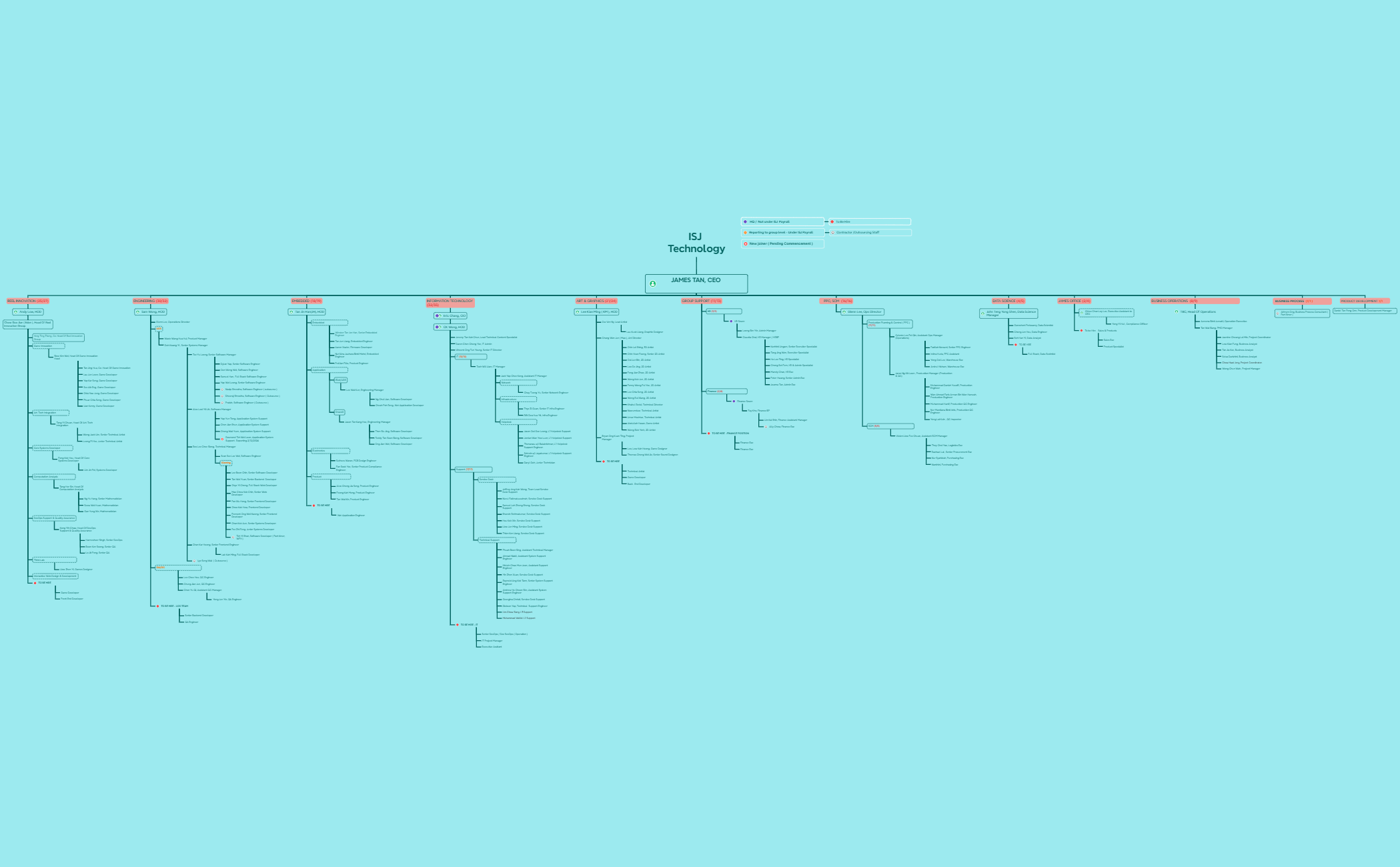 ISJ Org Chart preview 1