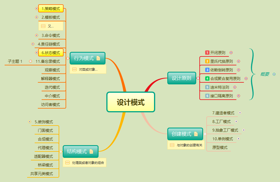 设计模式 preview 1