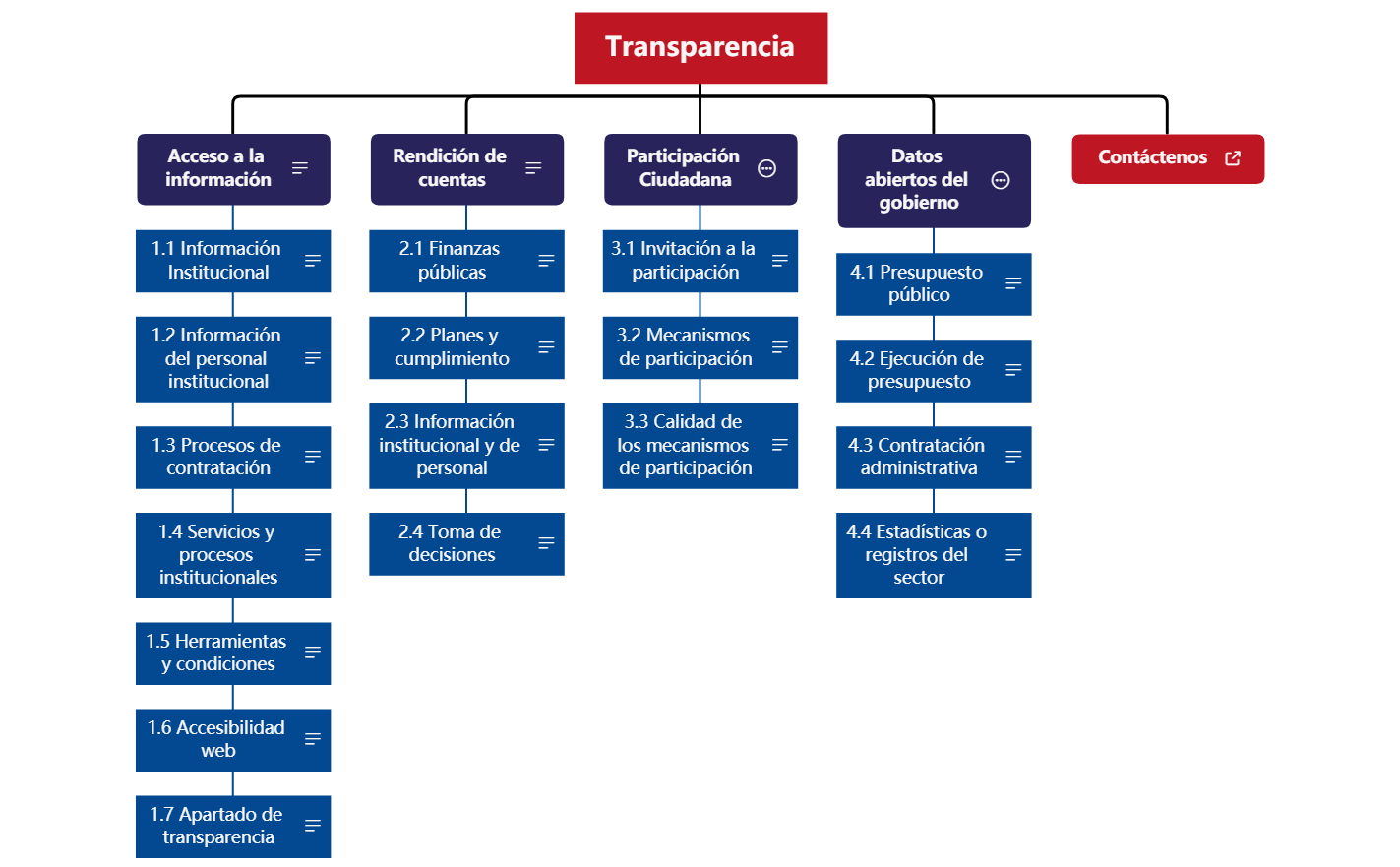 Mapa del Sitio preview 1