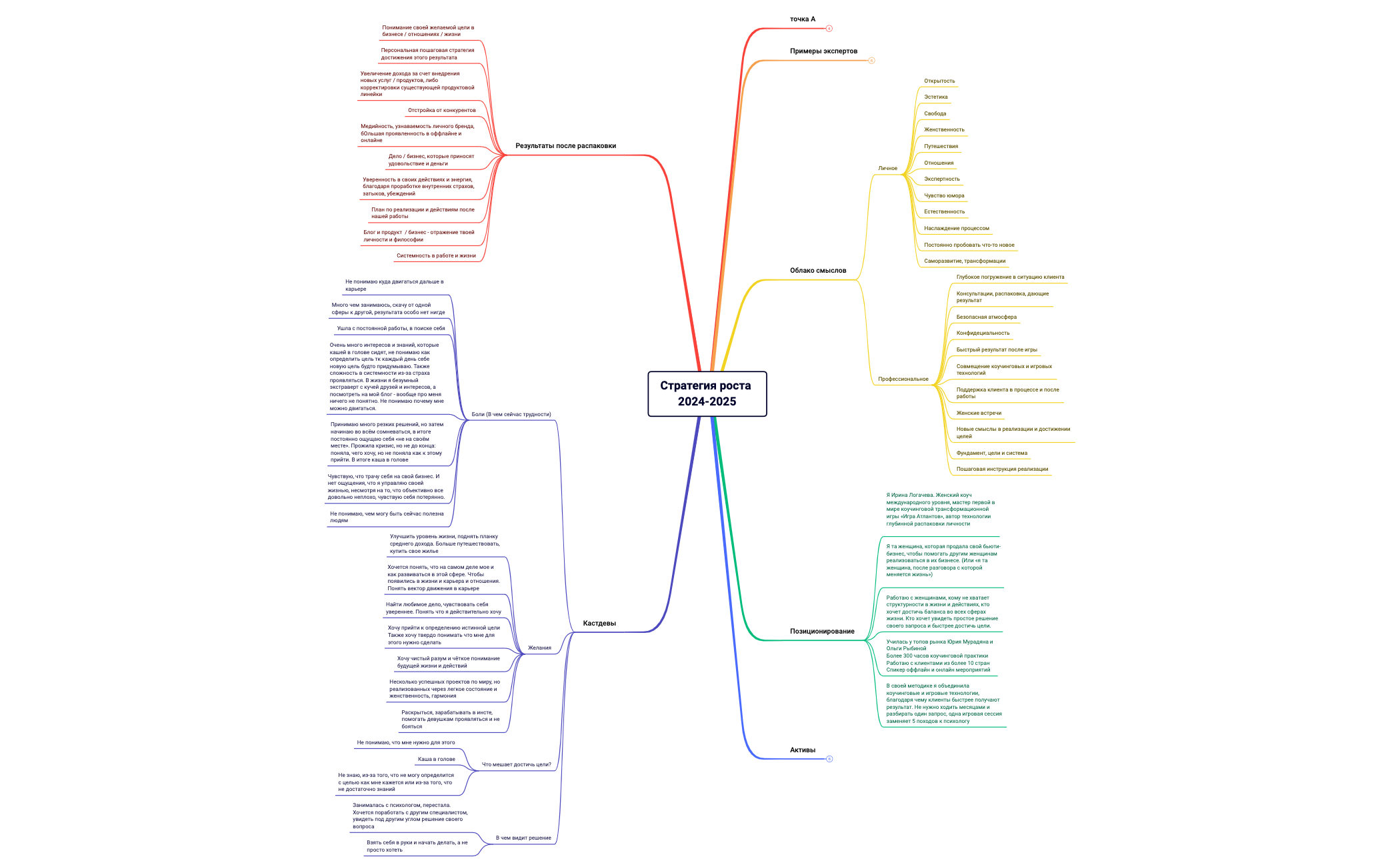 Стратегия роста preview 1