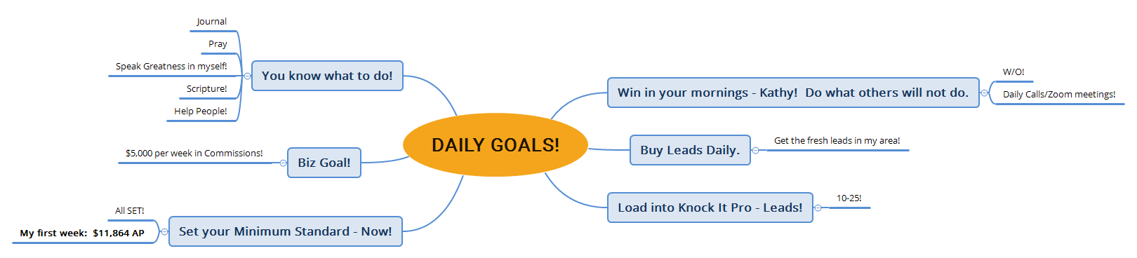 Daily Goals! - XMind Template