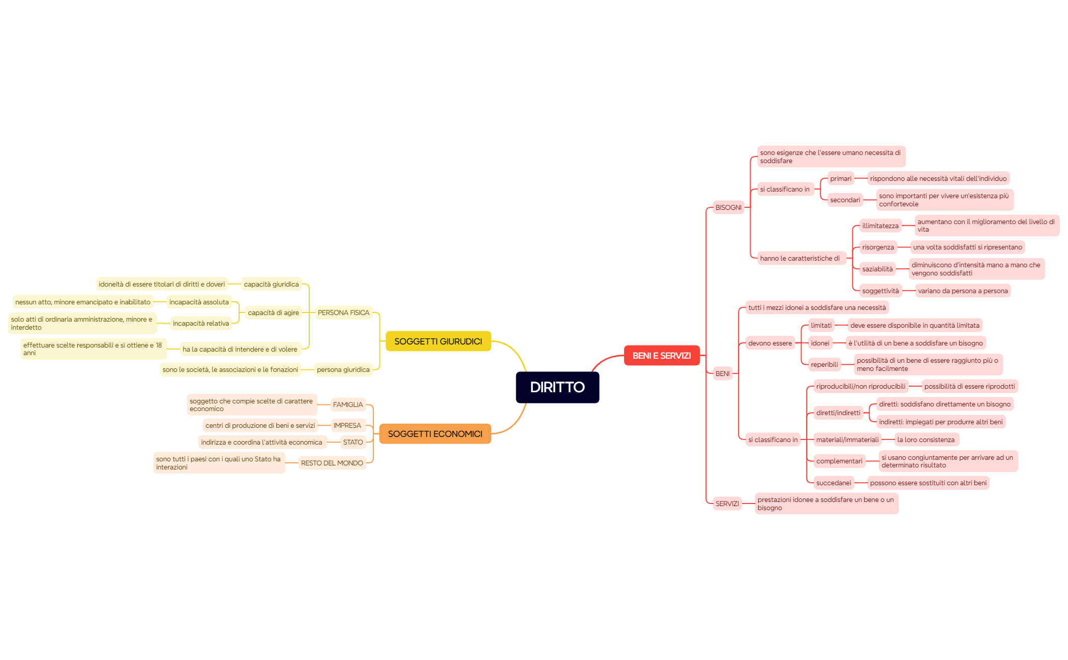 DIRITTO preview 1