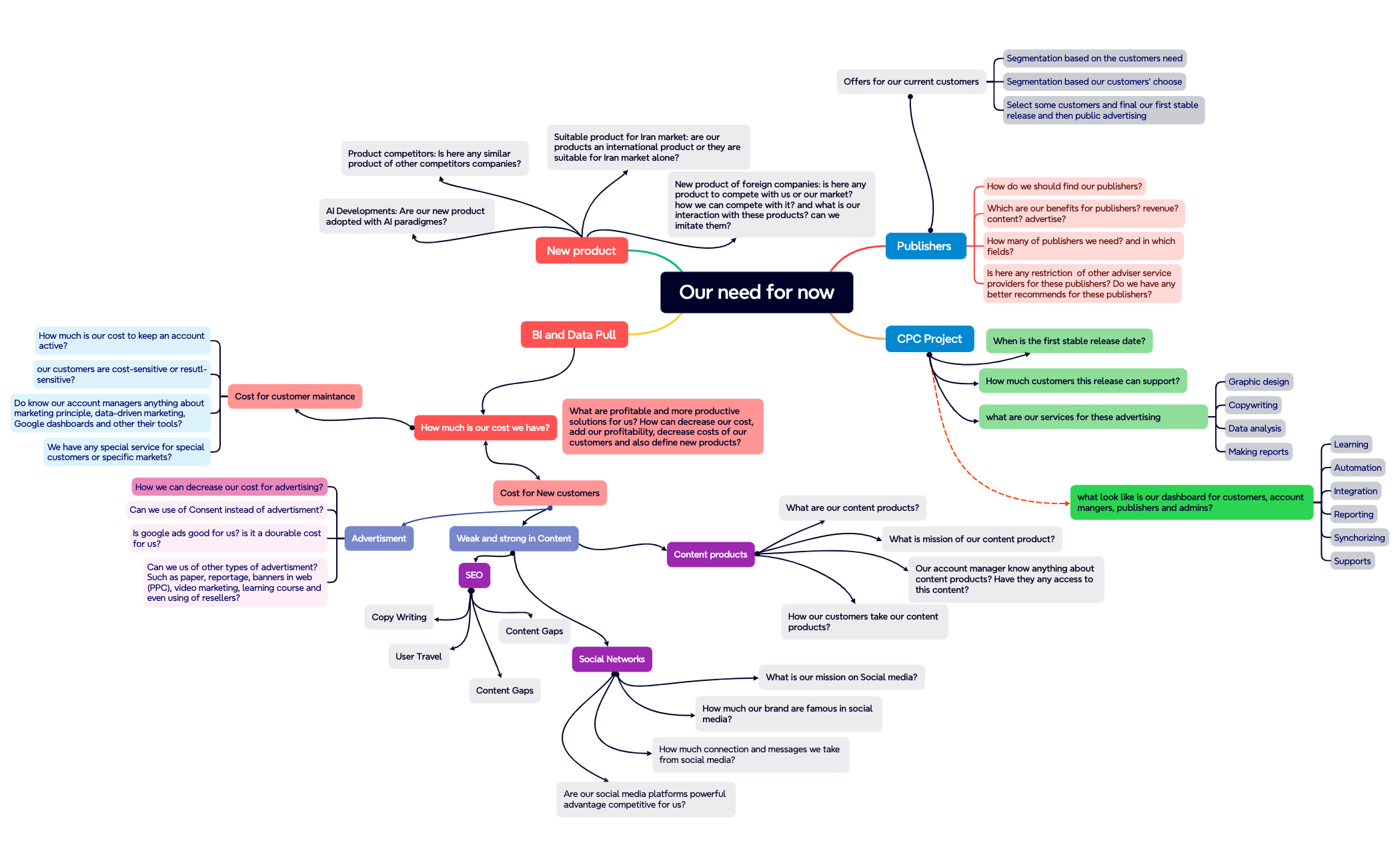 Mind Map preview 1