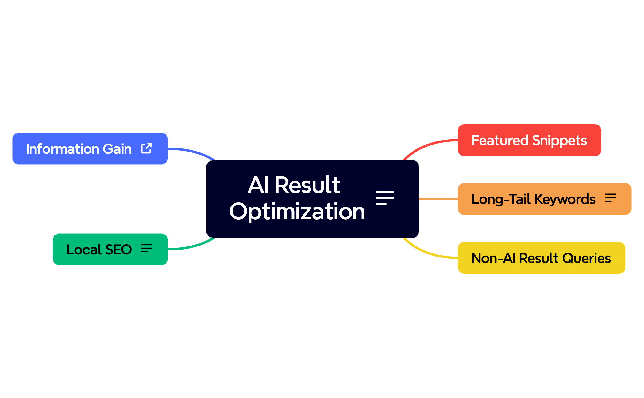 AI Result Optimization preview 1