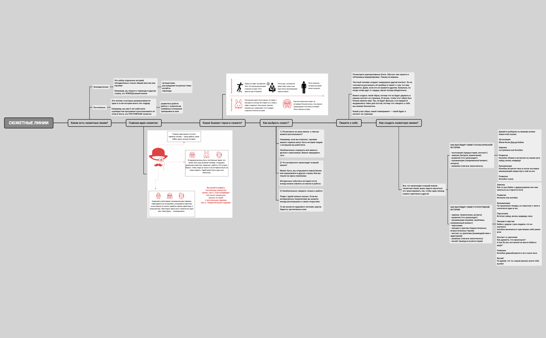 9. Сюжетные линии.xmind preview 1