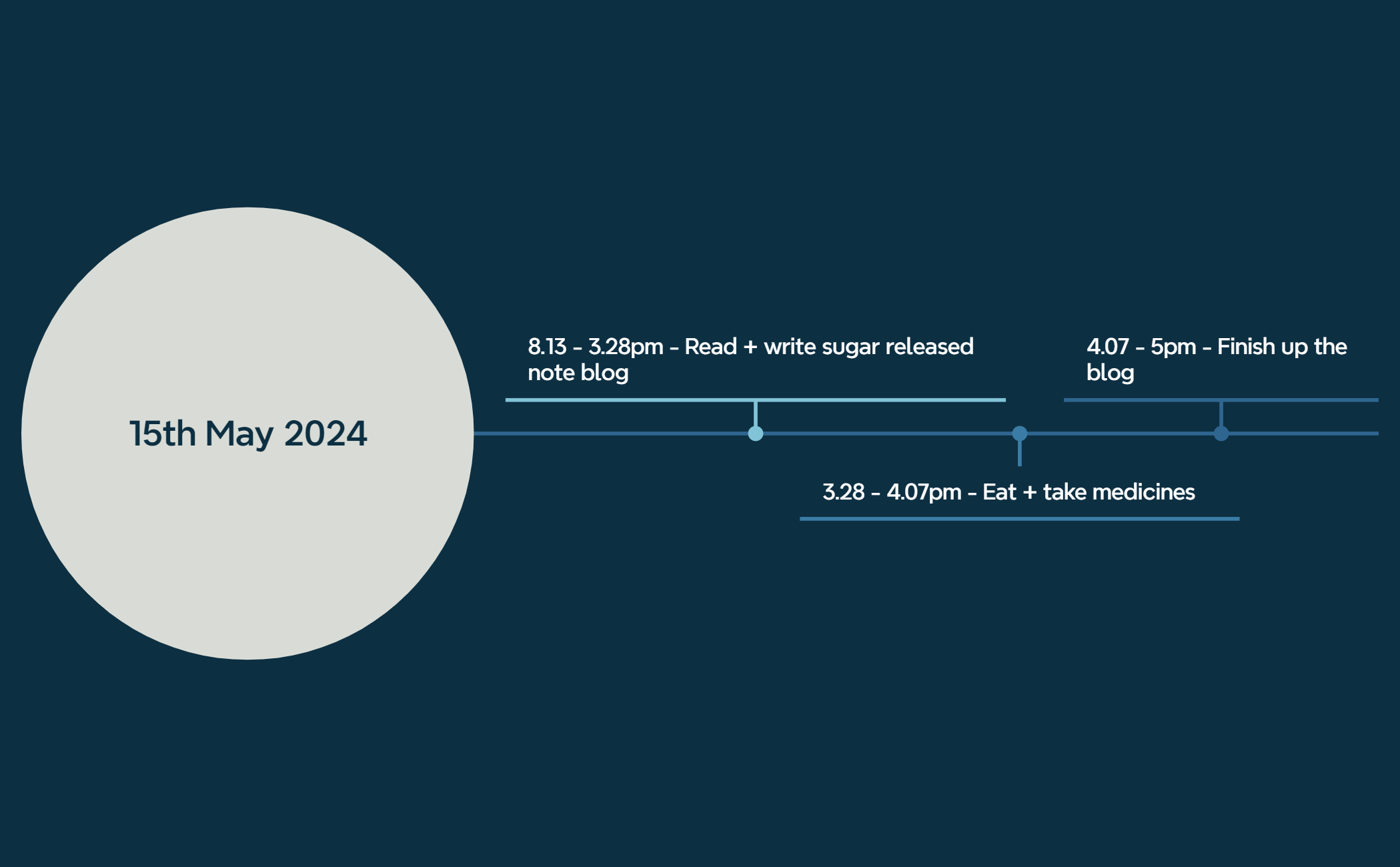 Timeline preview 1