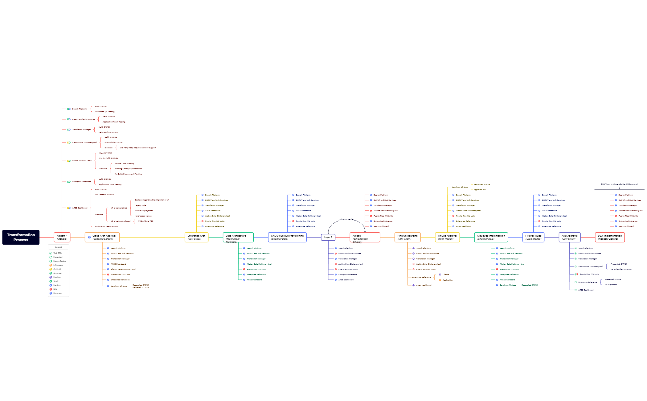 TransformationProcess preview 1