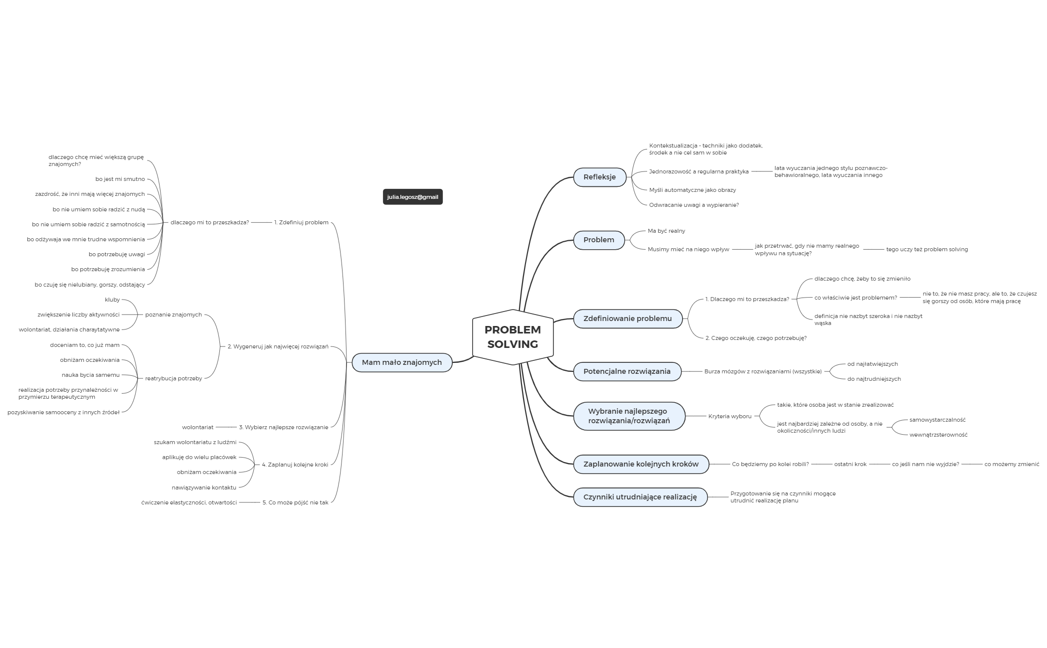 6 - Problem solving - XMind Template