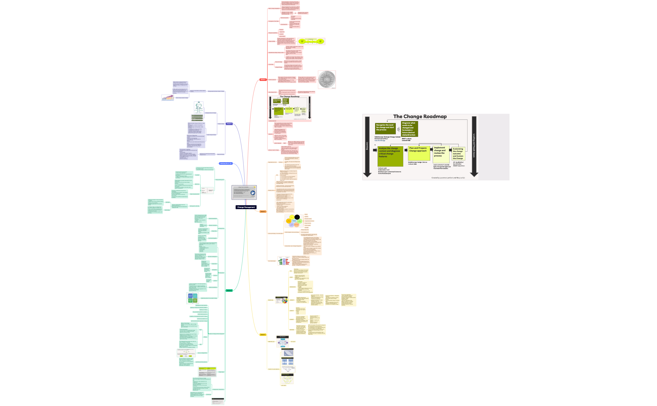 Change Management preview 1