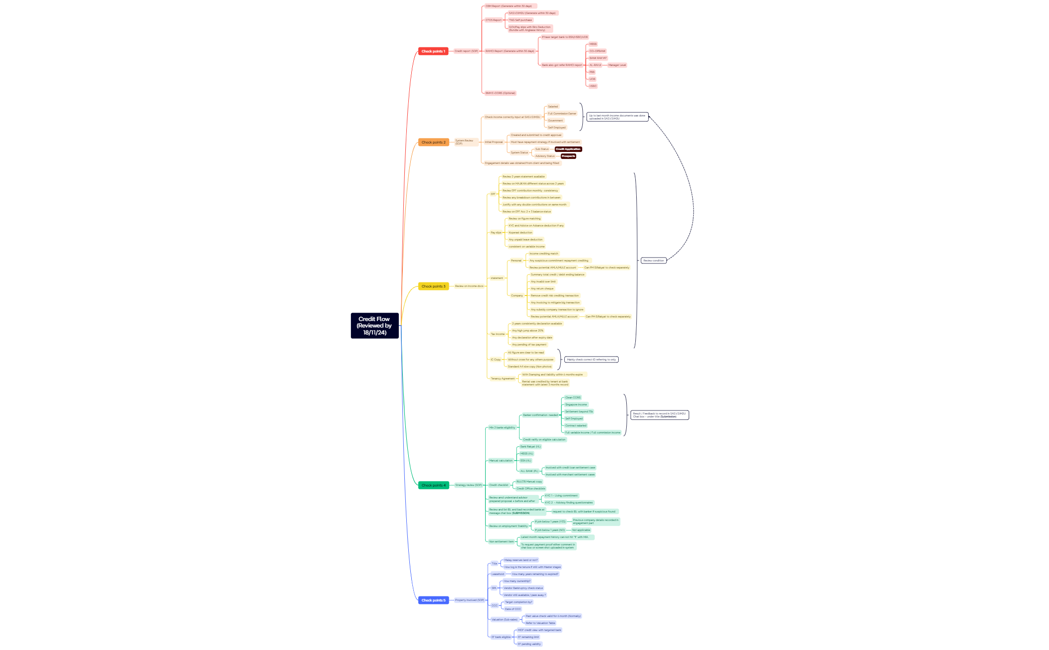 Central Topic preview 1