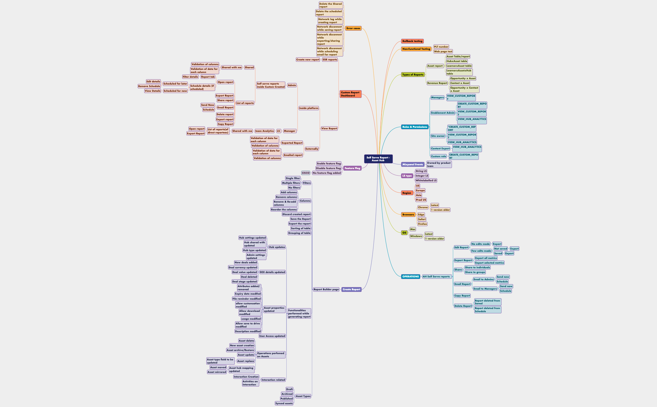 Mind Map - XMind Template