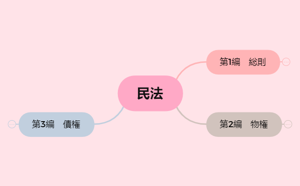 民法[24].xmind preview 1