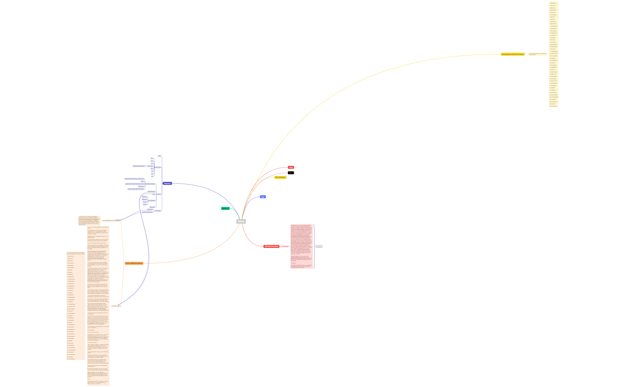 Mind Map preview 1