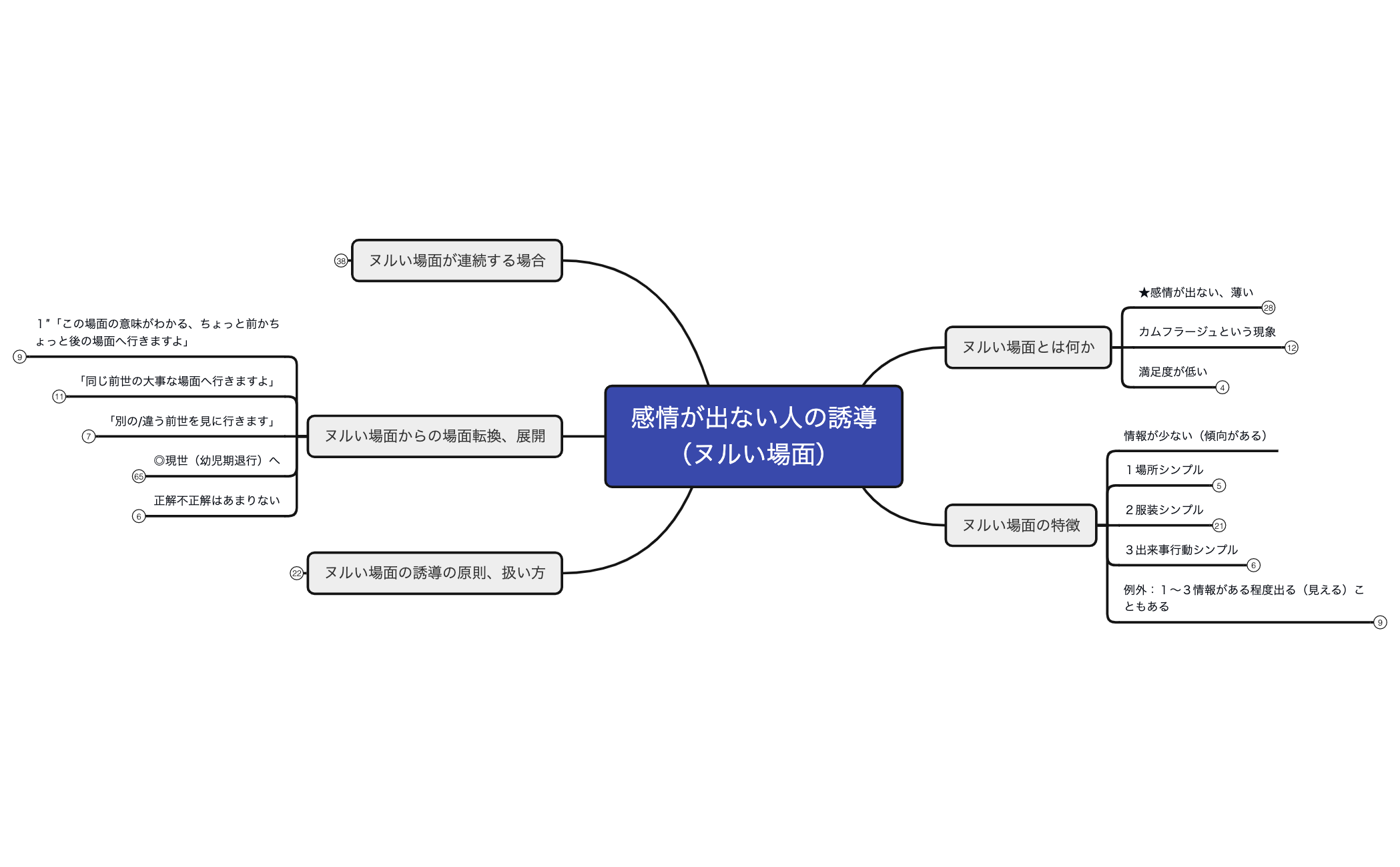 感情が出ない人の誘導(ヌルい場面) preview 1