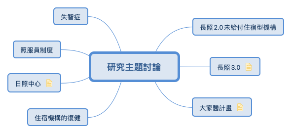 研究主題討論 preview 1