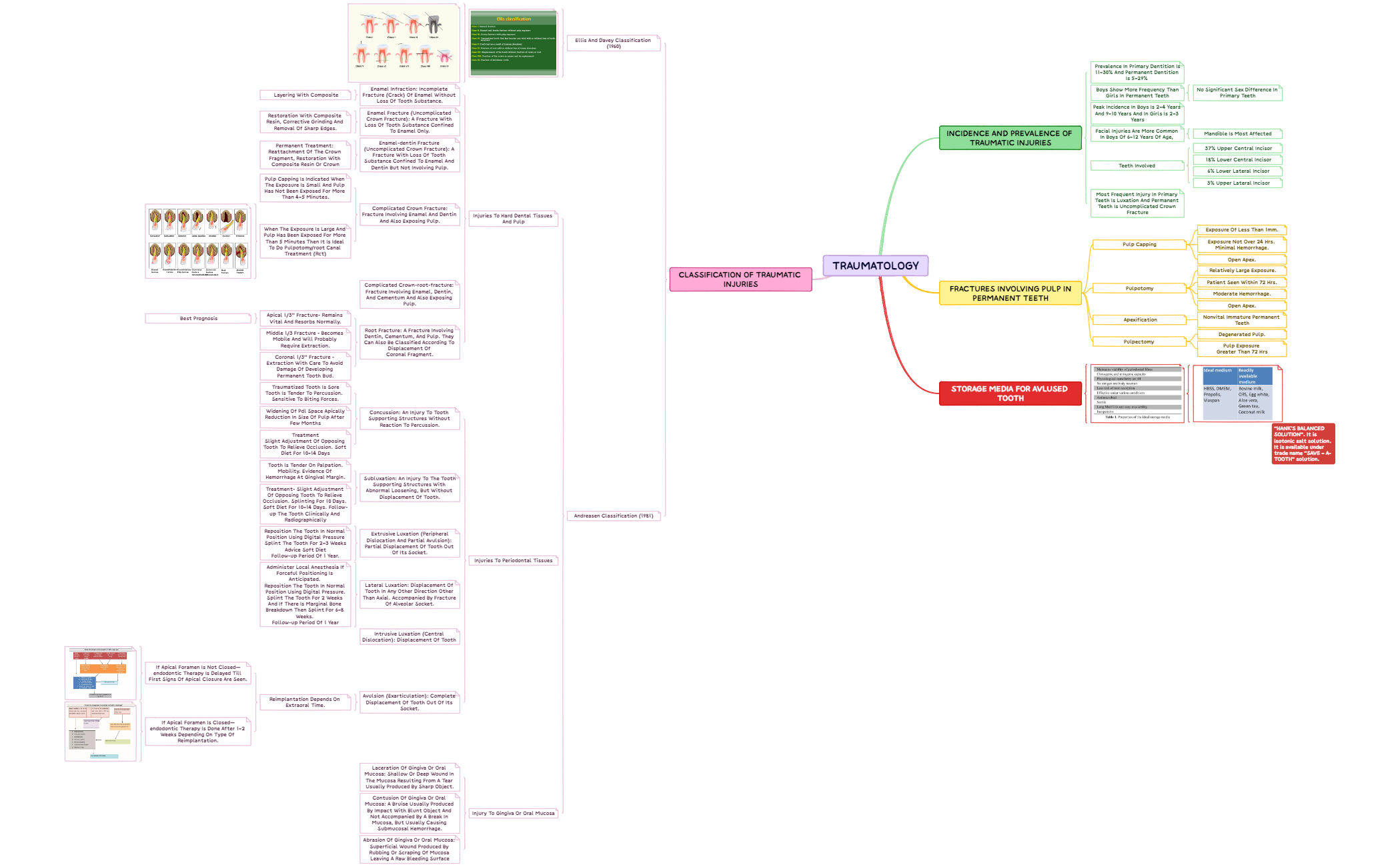 traumatology preview 1