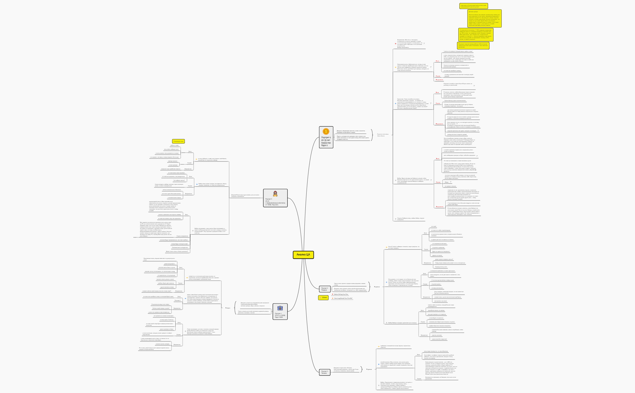 Анализ ЦА preview 1