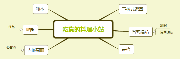 吃貨的料理小站 preview 1