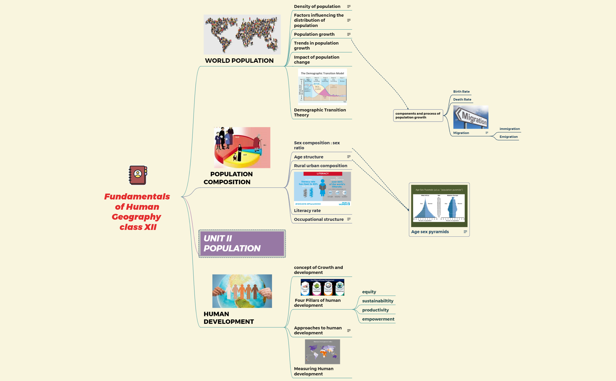 Fundamentals of Human Geography  class XII preview 1