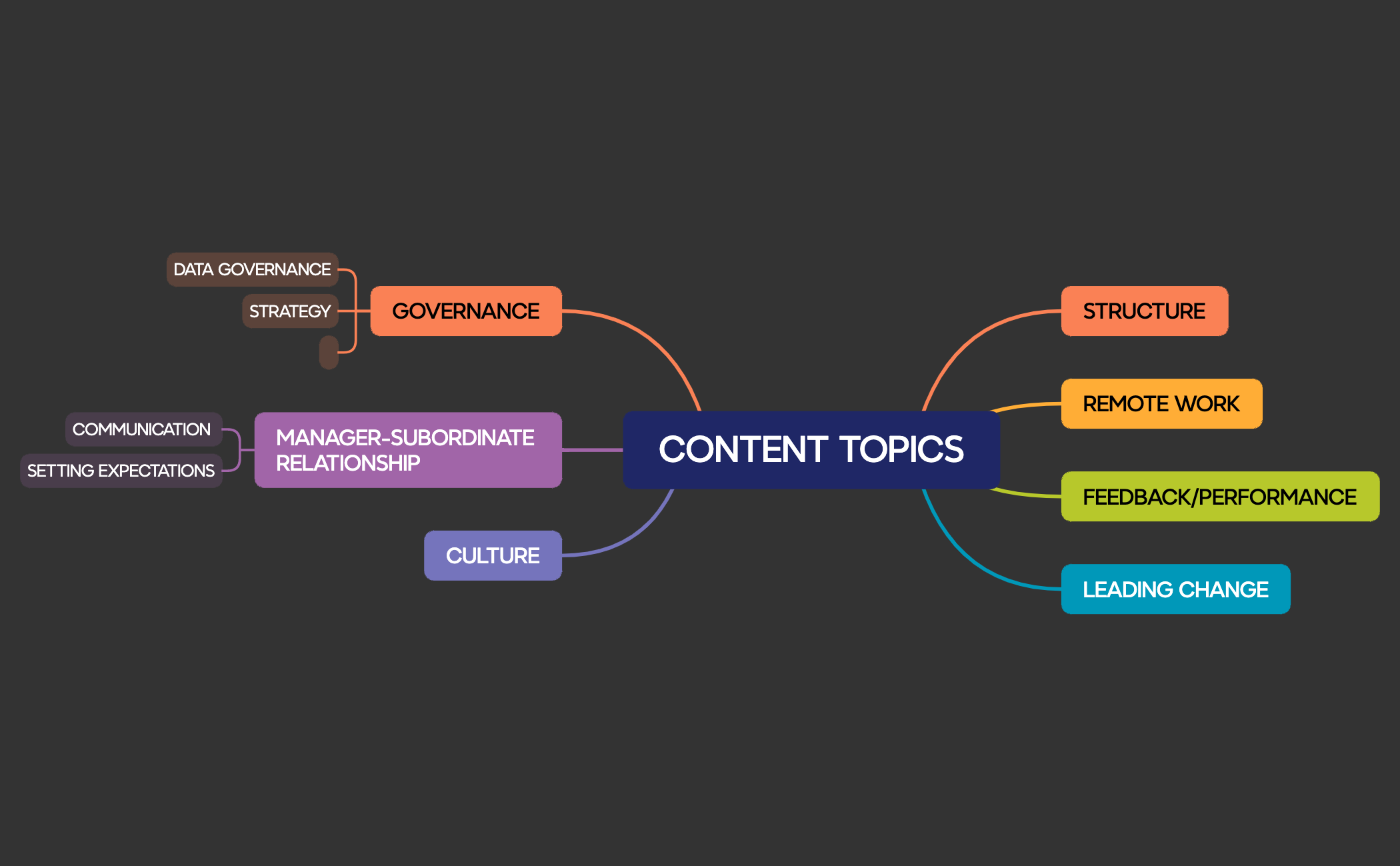 CONTENT TOPICS preview 1