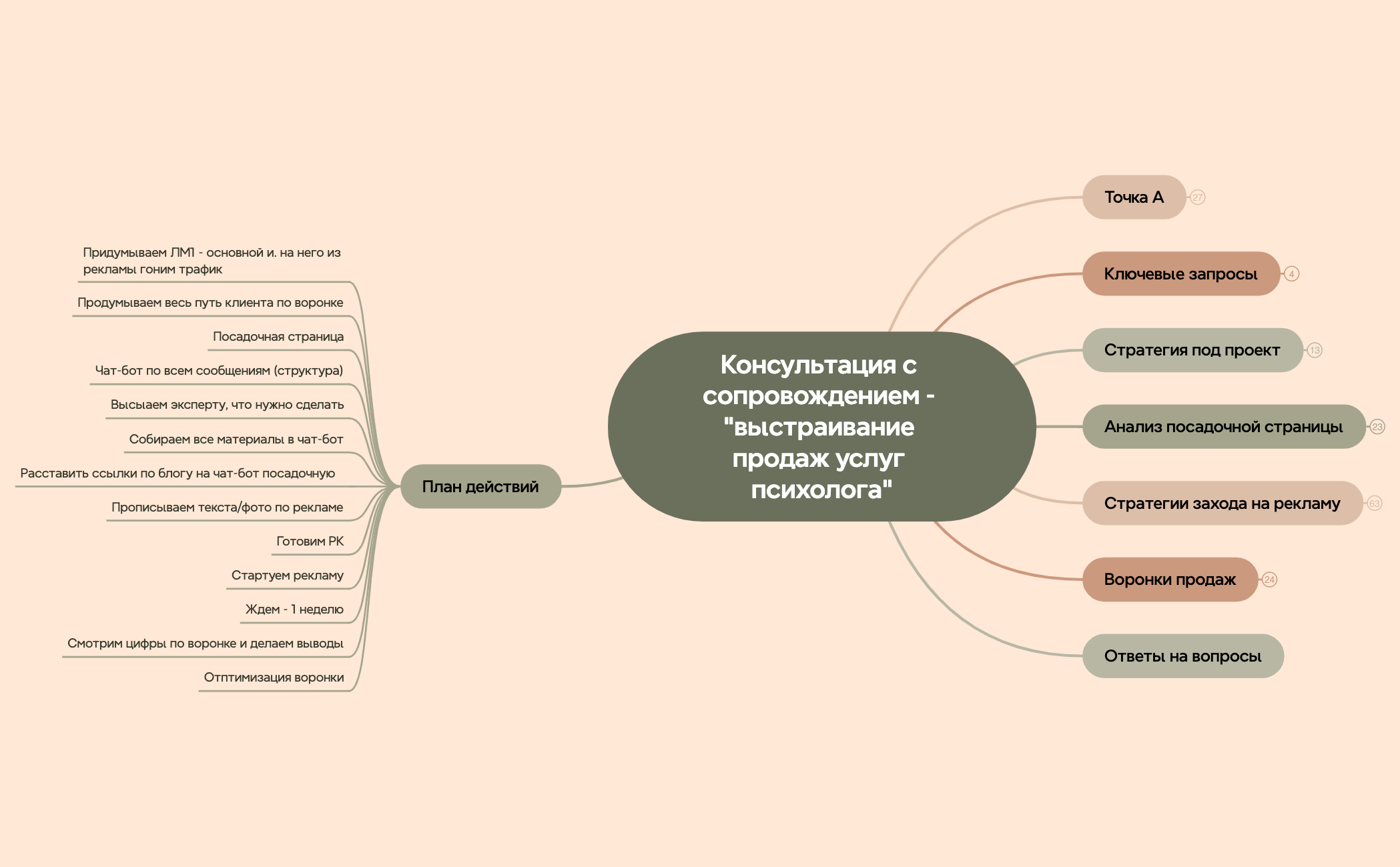Ментальная карта preview 1