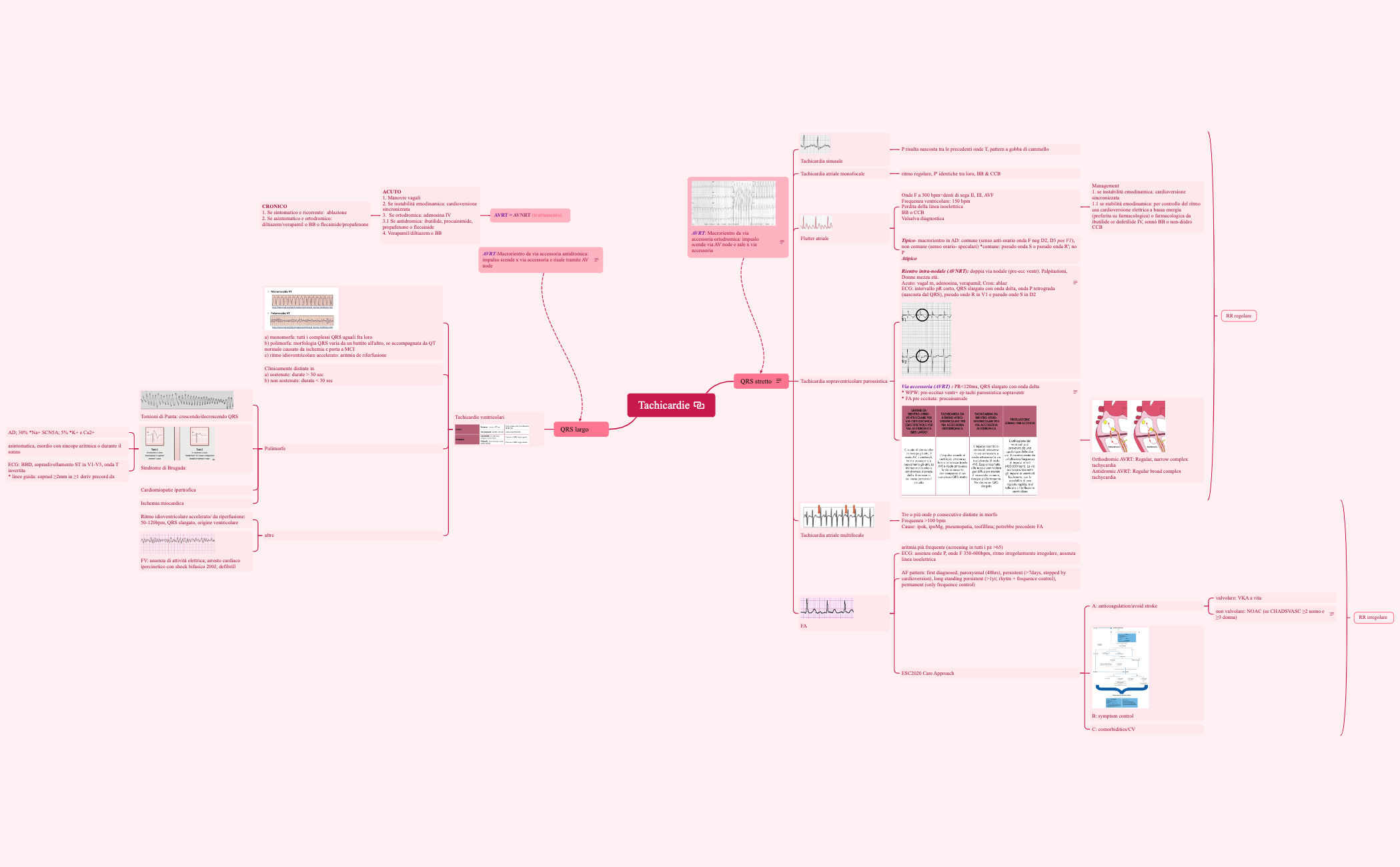 ARITMIE preview 1