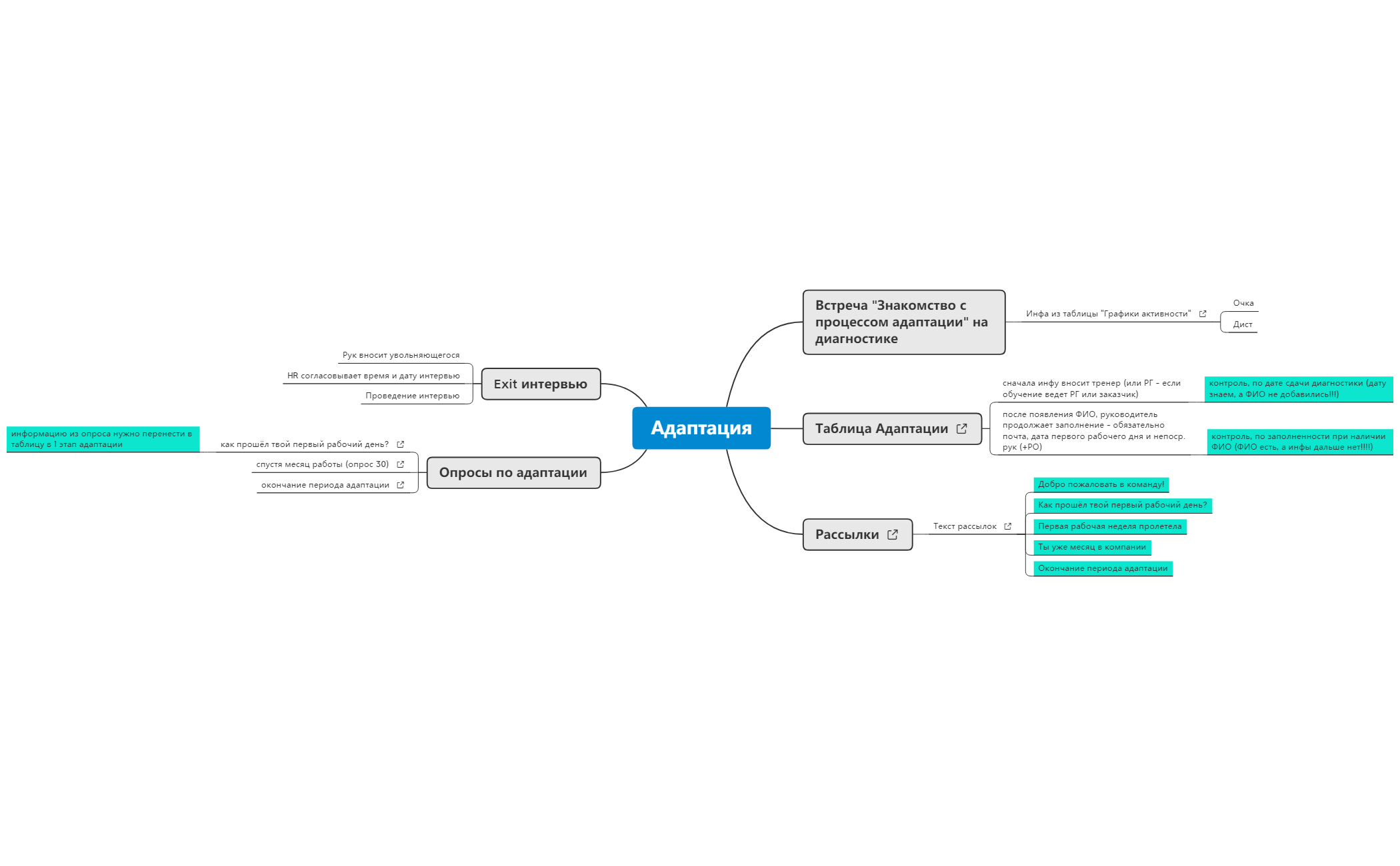 Адаптация preview 1