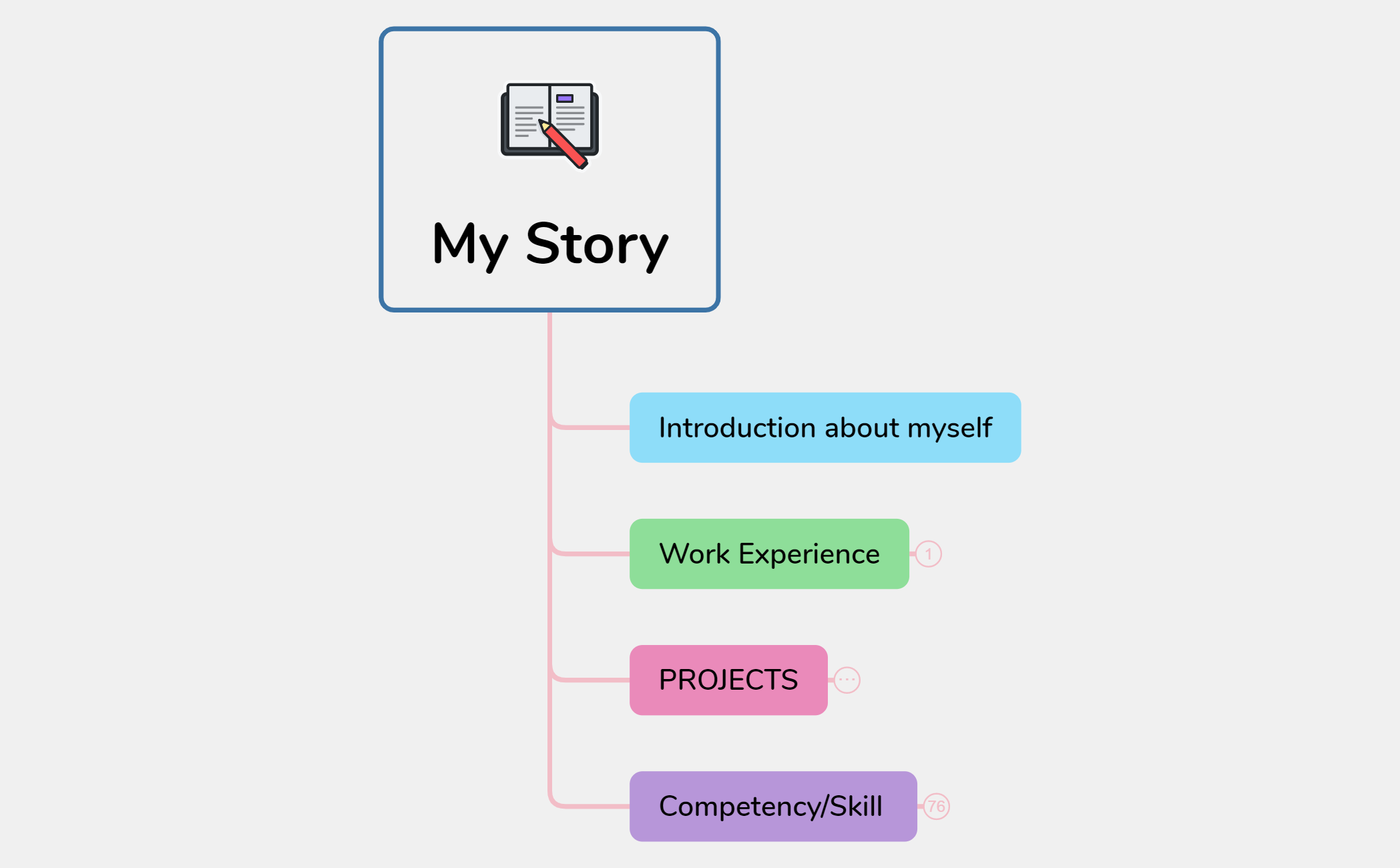 My Story preview 1