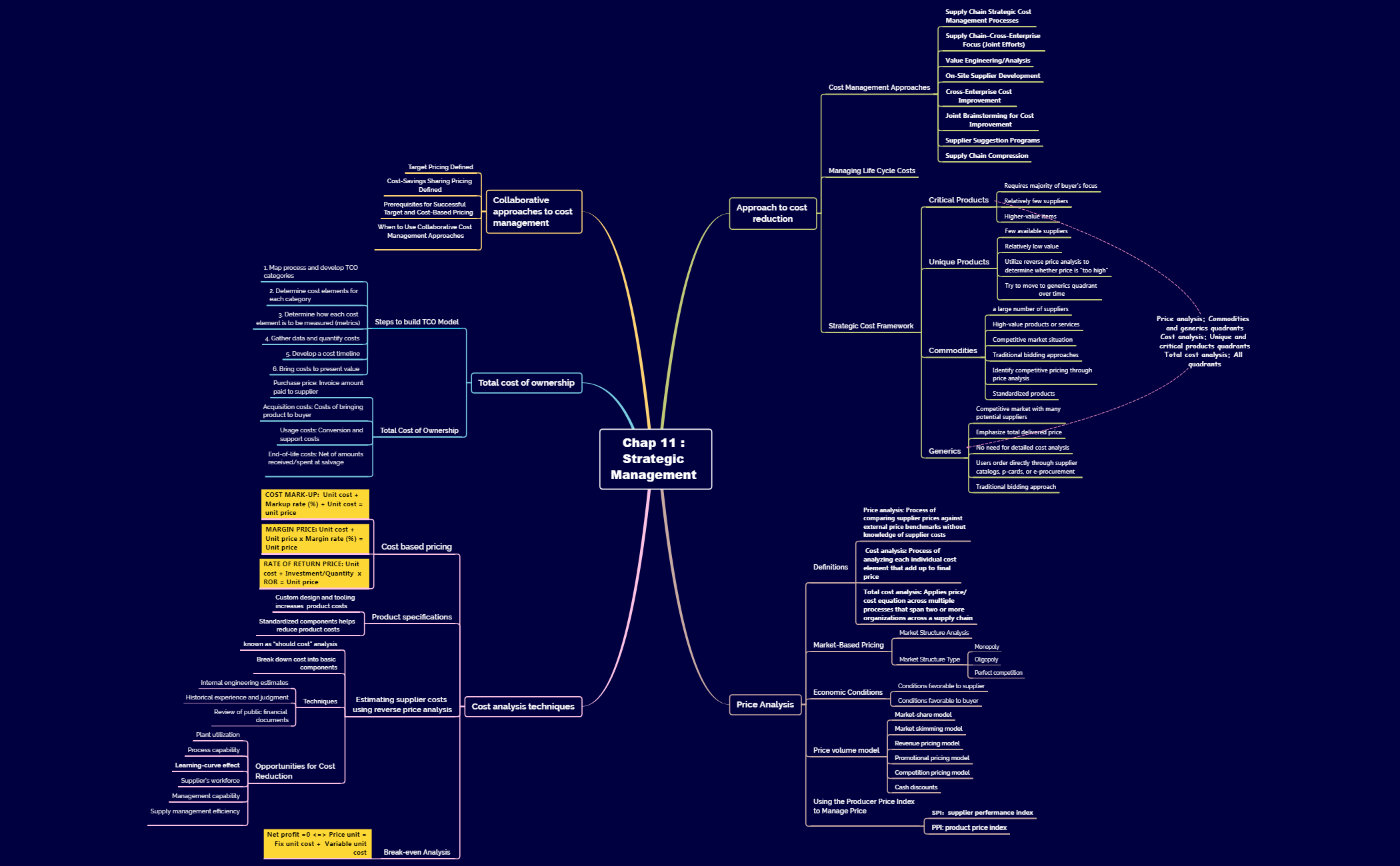 mindmap Chap 11 - XMind Template