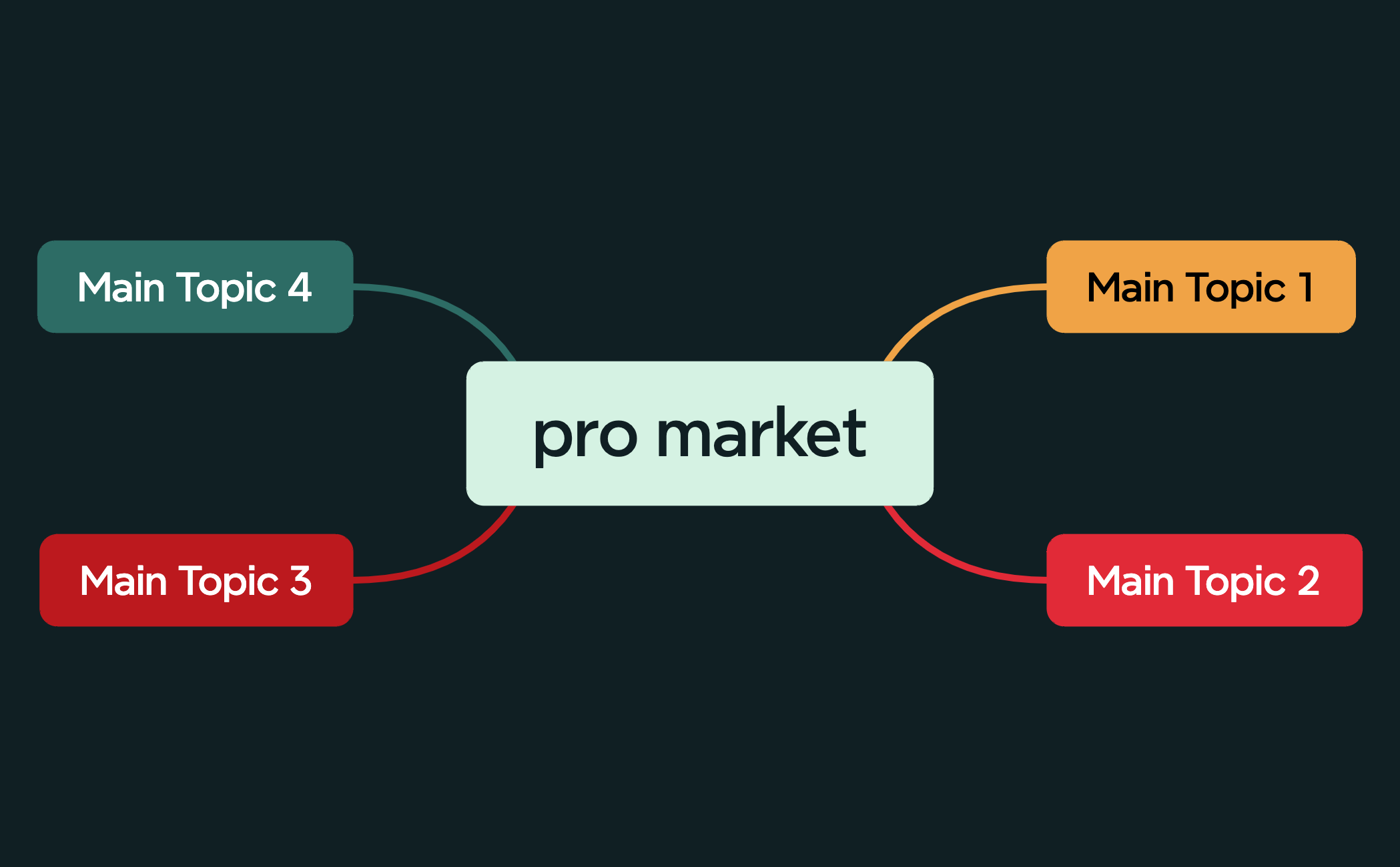 pro market - XMind Template