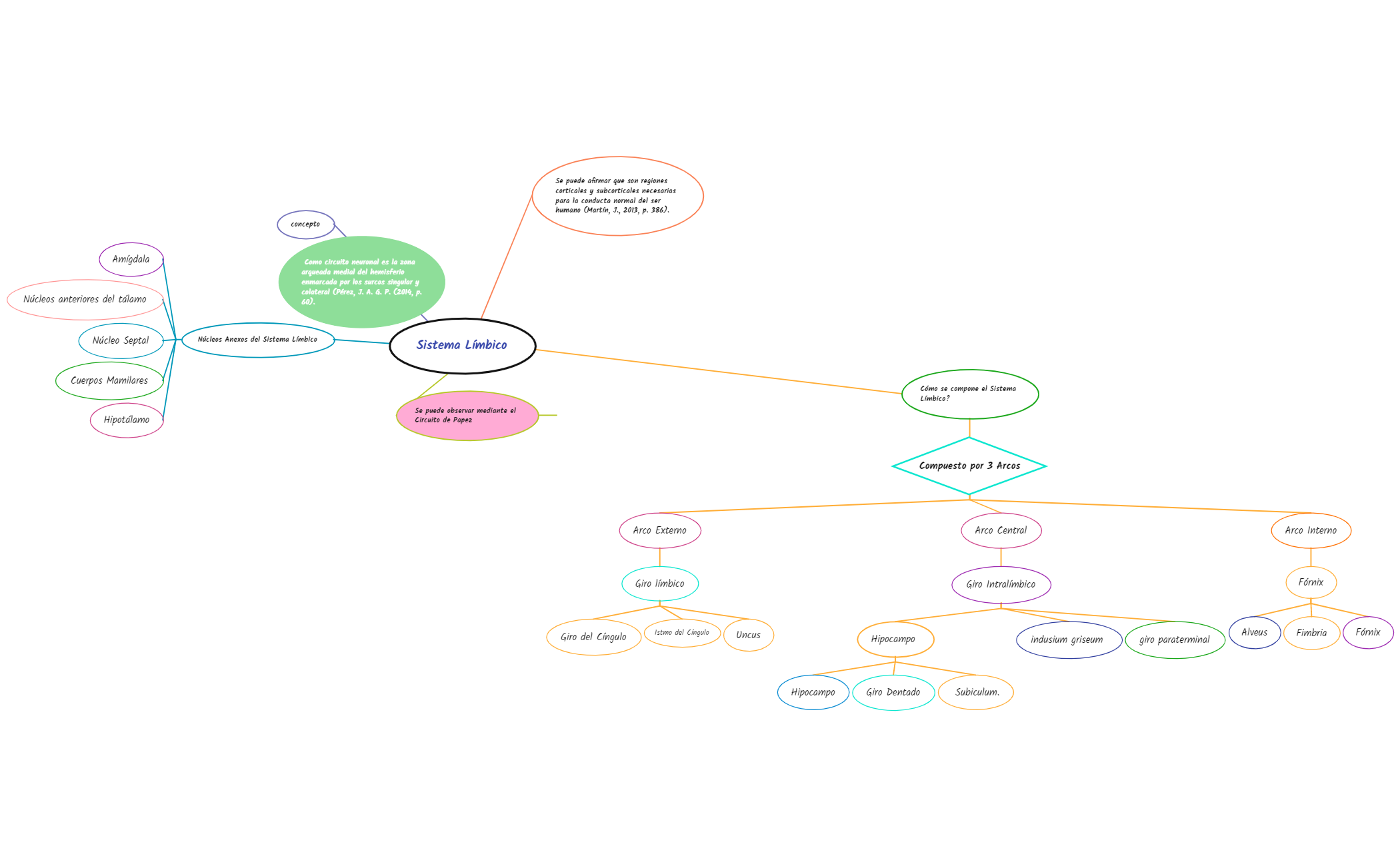 Sistema Límbico_Diana Celedón preview 1