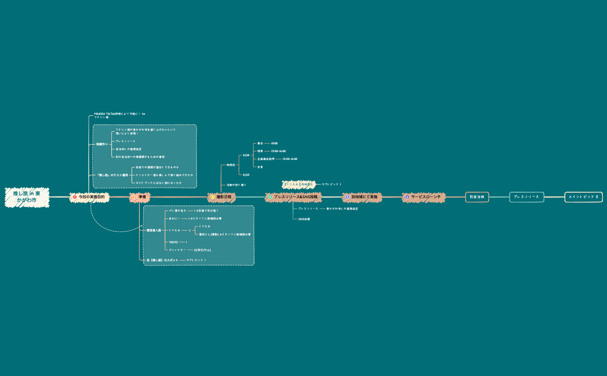推し旅 in 東かがわ市 preview 1