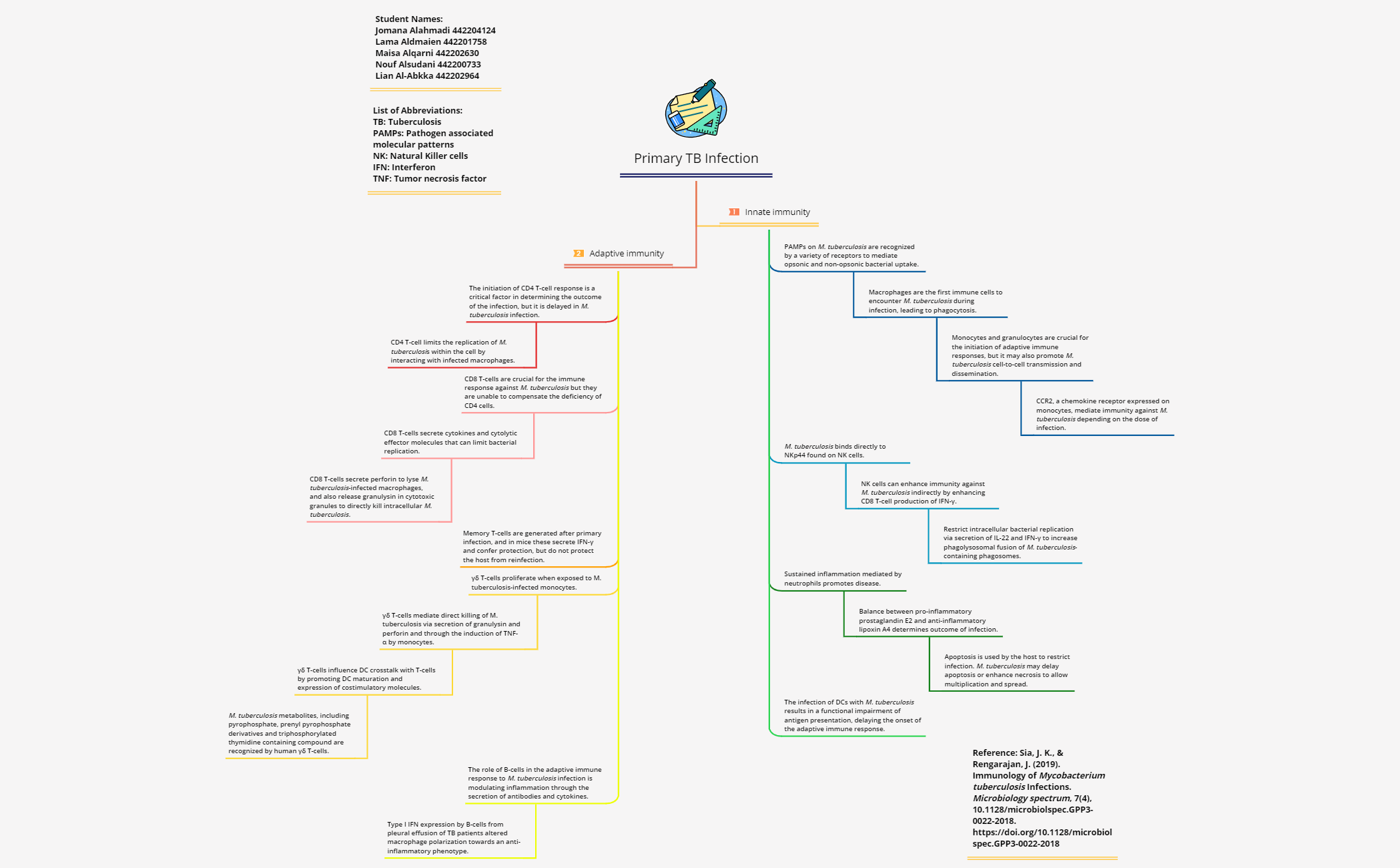 Dissertation preview 1