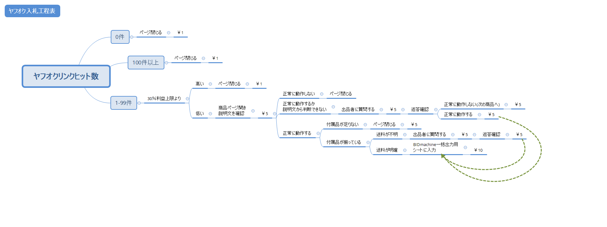 ヤフオクリンクヒット数 preview 1