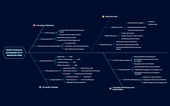 Campaign for a Seasonal Sale preview 1