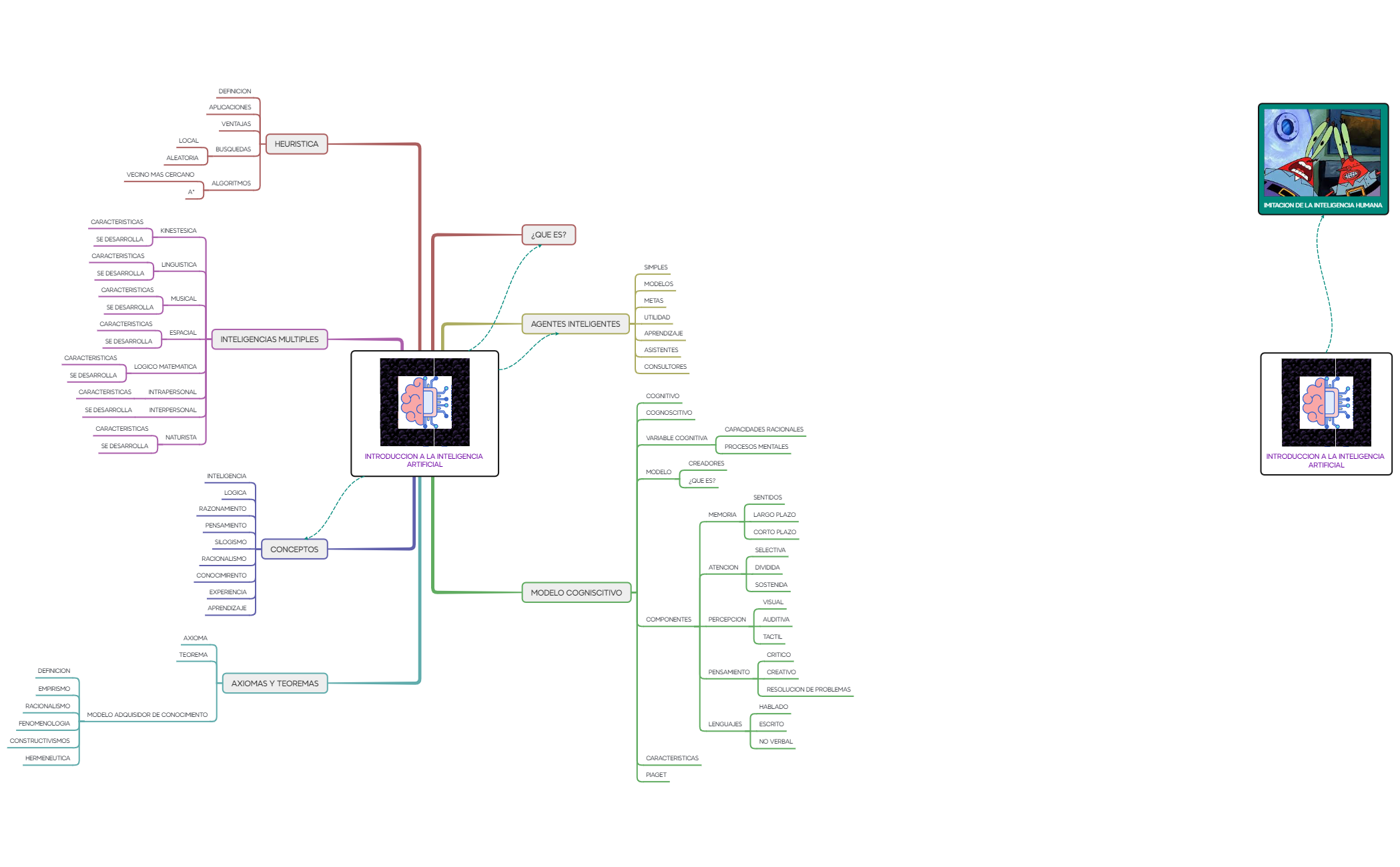 Sheet 1 - XMind Template