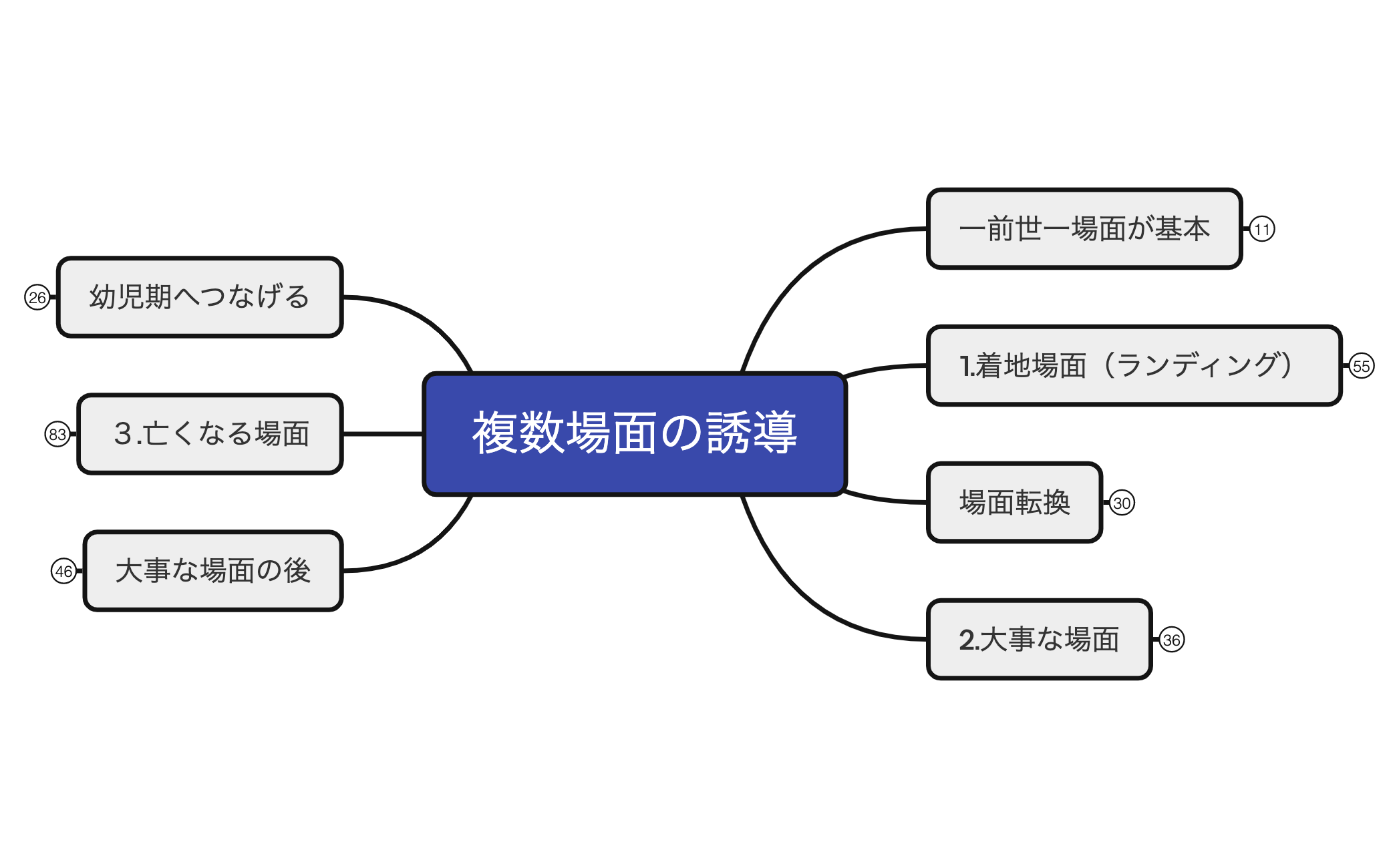 10-1複数場面の誘導 preview 1