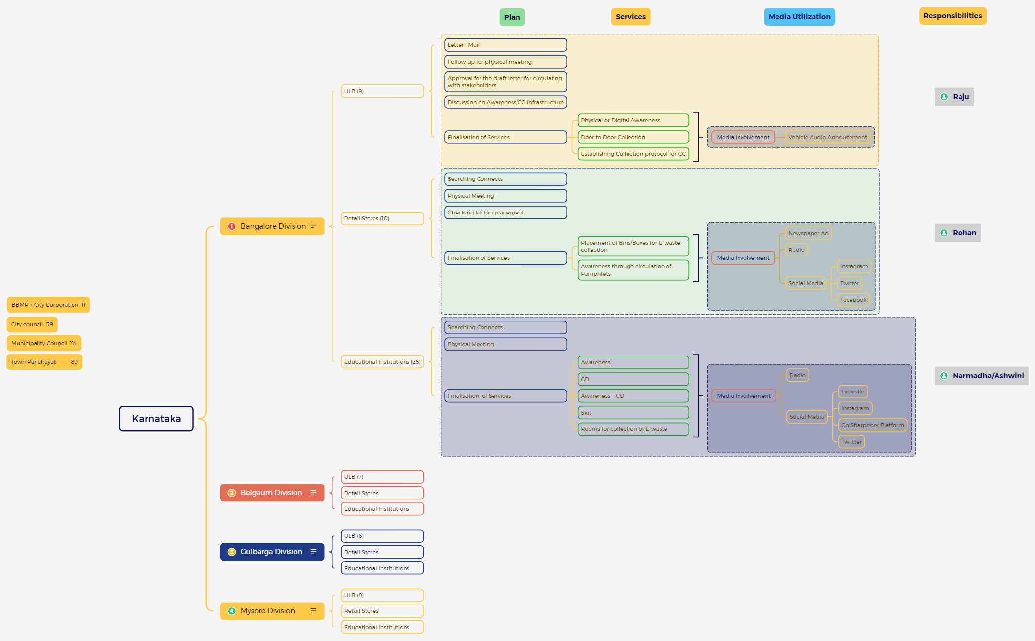 Dissertation preview 1