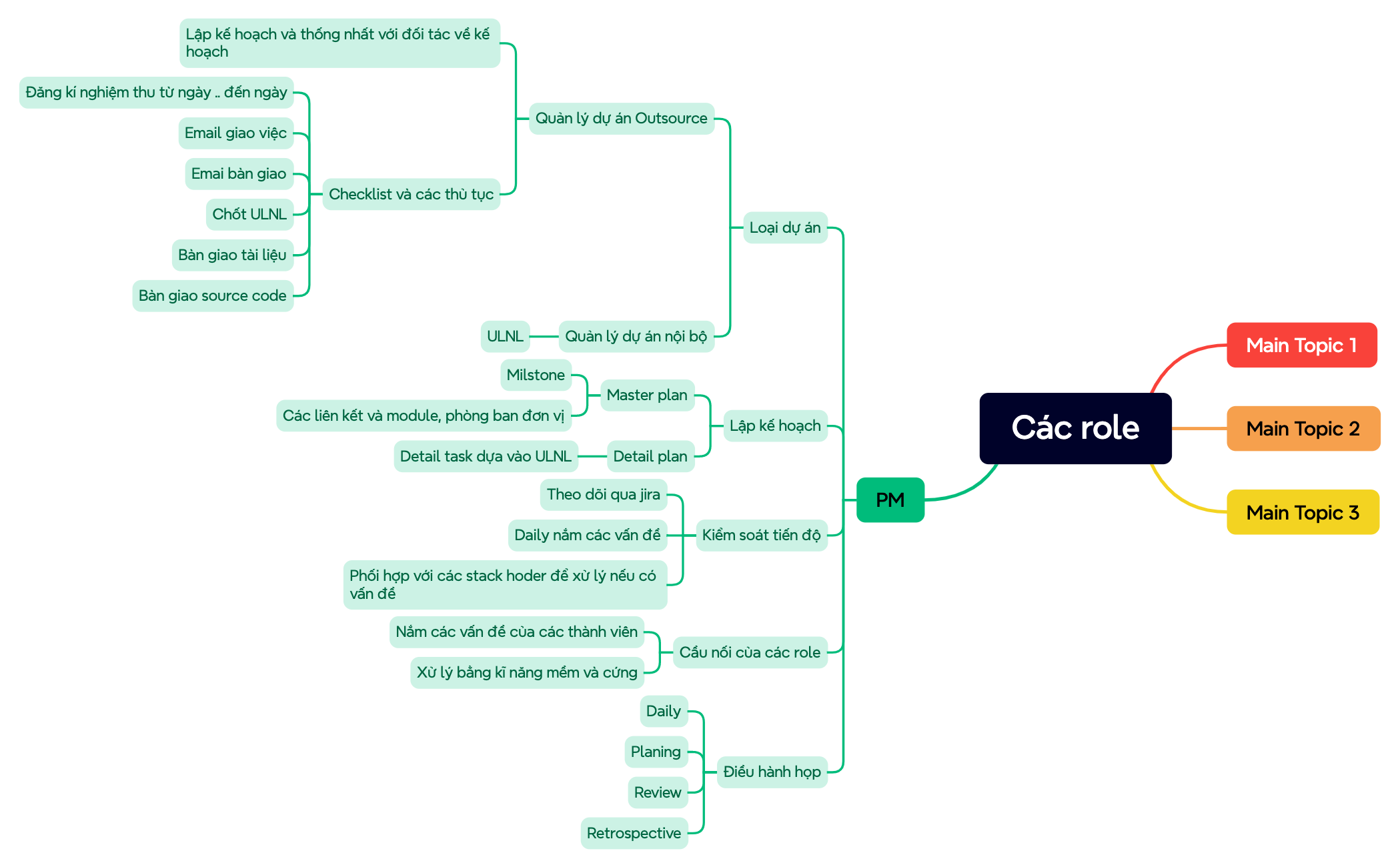 Các role - XMind Template
