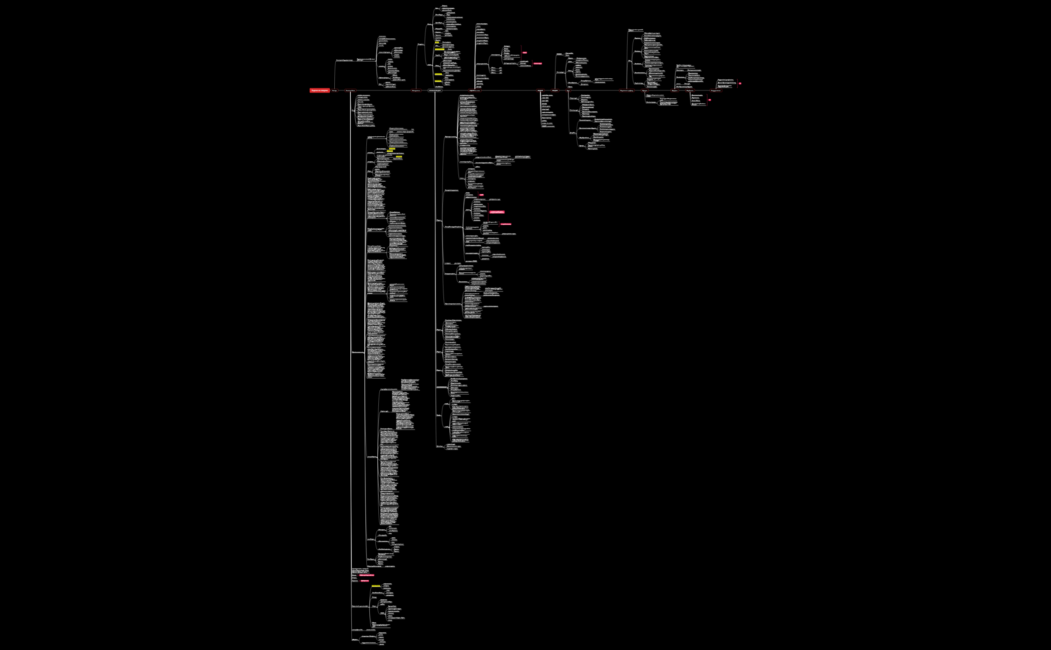 Mind-map инфраструктуры запуска preview 1
