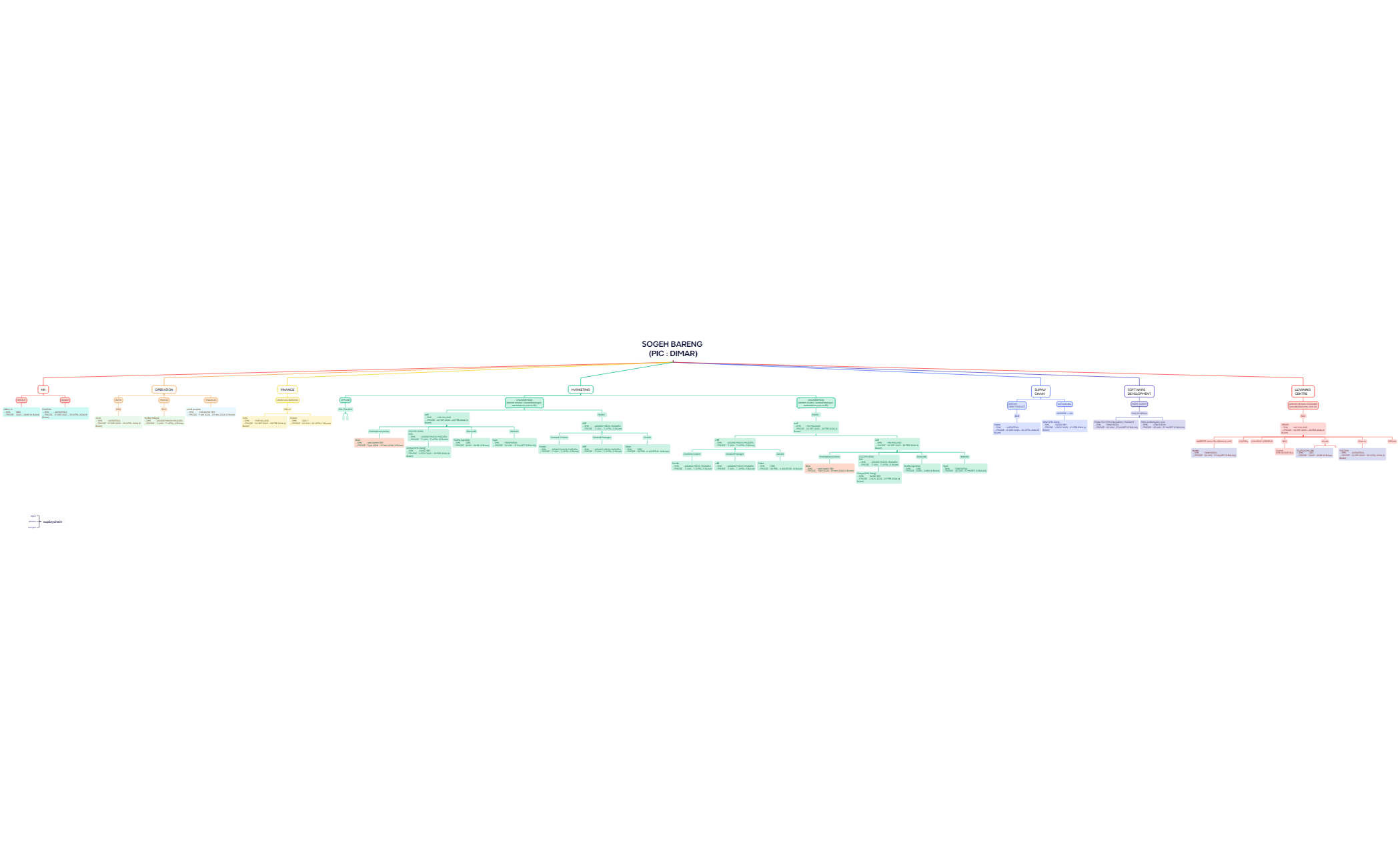 Mind Map preview 1