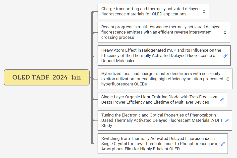 OLED TADF_2024_Jan preview 1