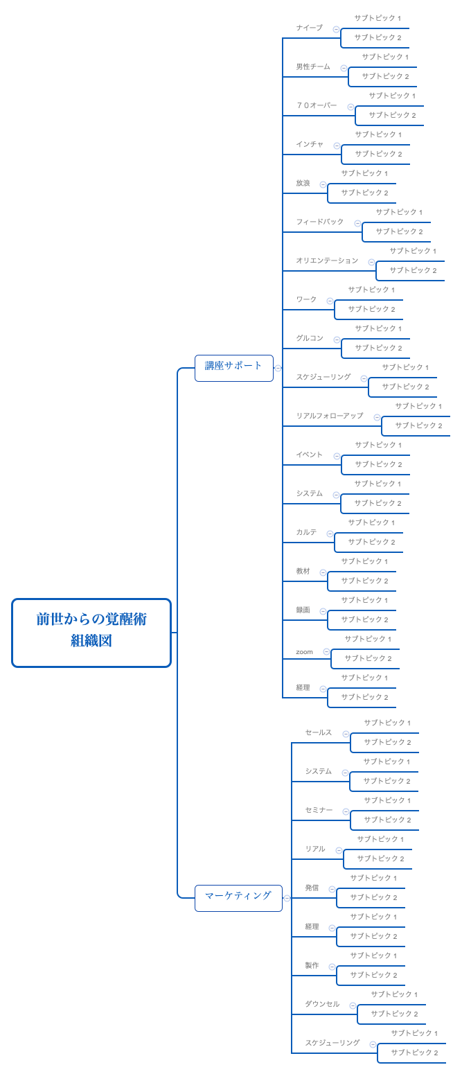 前世からの覚醒術 組織図 preview 1