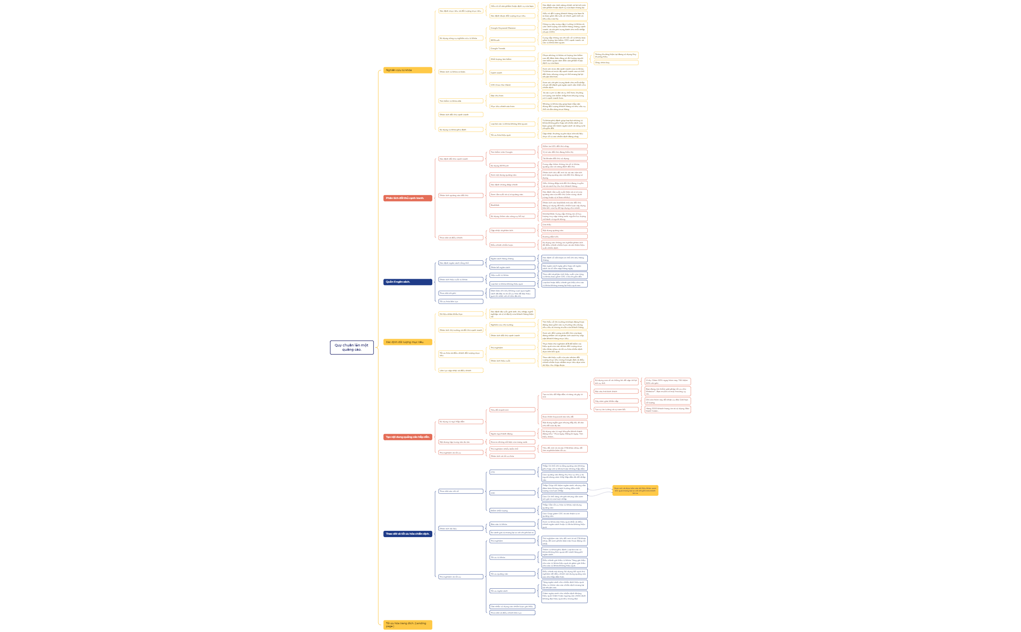 Brace Map preview 1